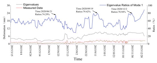 Symmetry 14 01370 g0a4 550