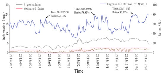 Symmetry 14 01370 g0a5 550