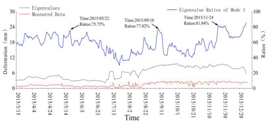 Symmetry 14 01370 g0a6 550