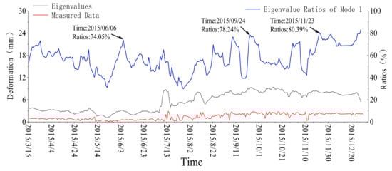 Symmetry 14 01370 g0a7 550