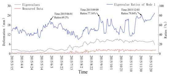 Symmetry 14 01370 g0a8 550