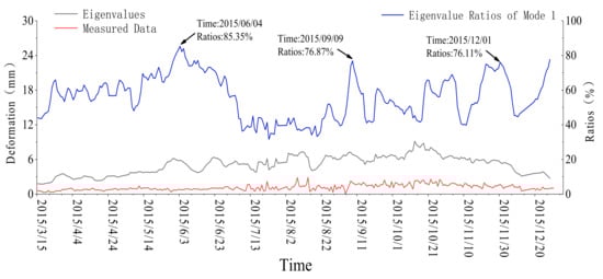 Symmetry 14 01370 g0a9 550