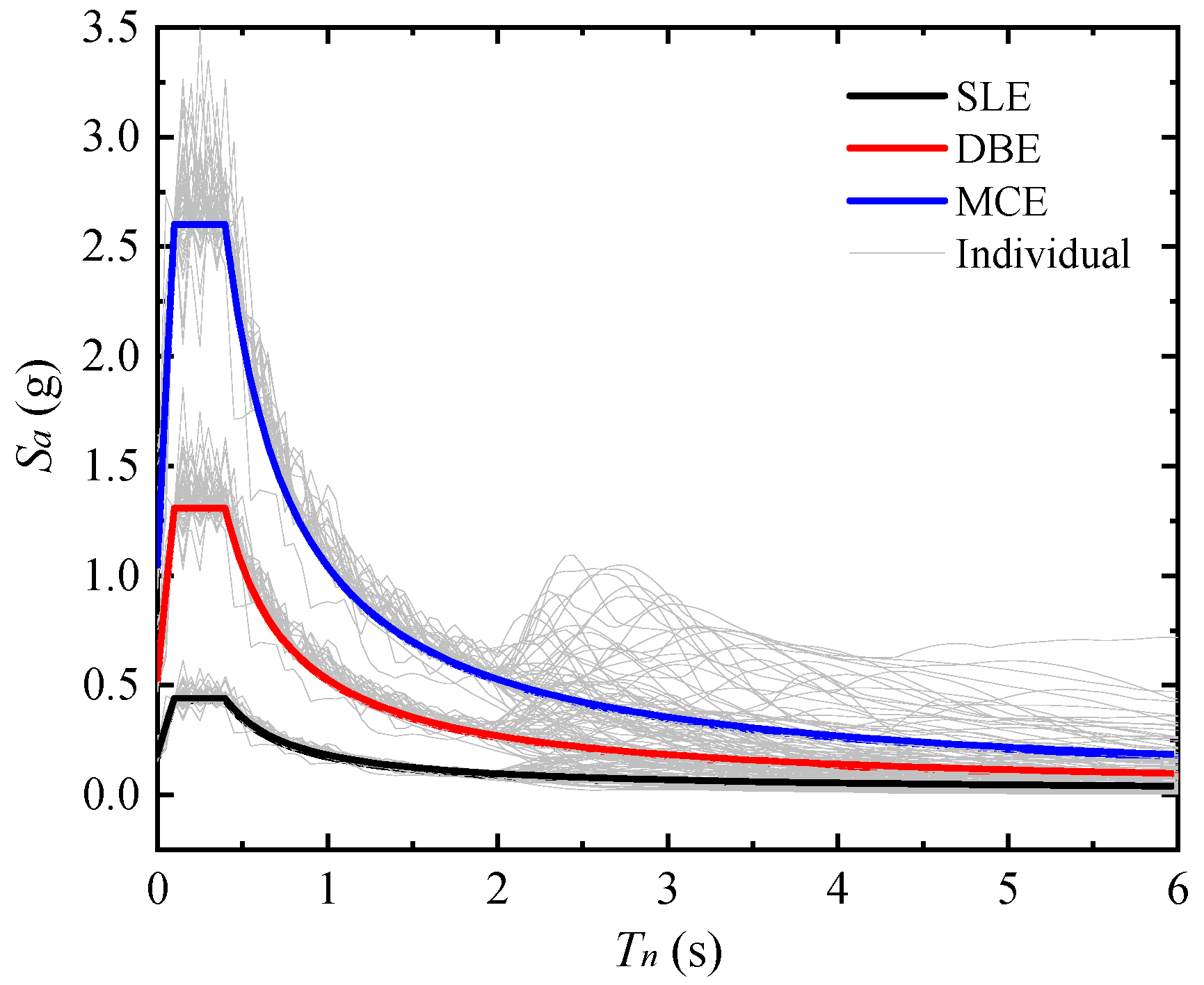 Symmetry 14 01373 g006