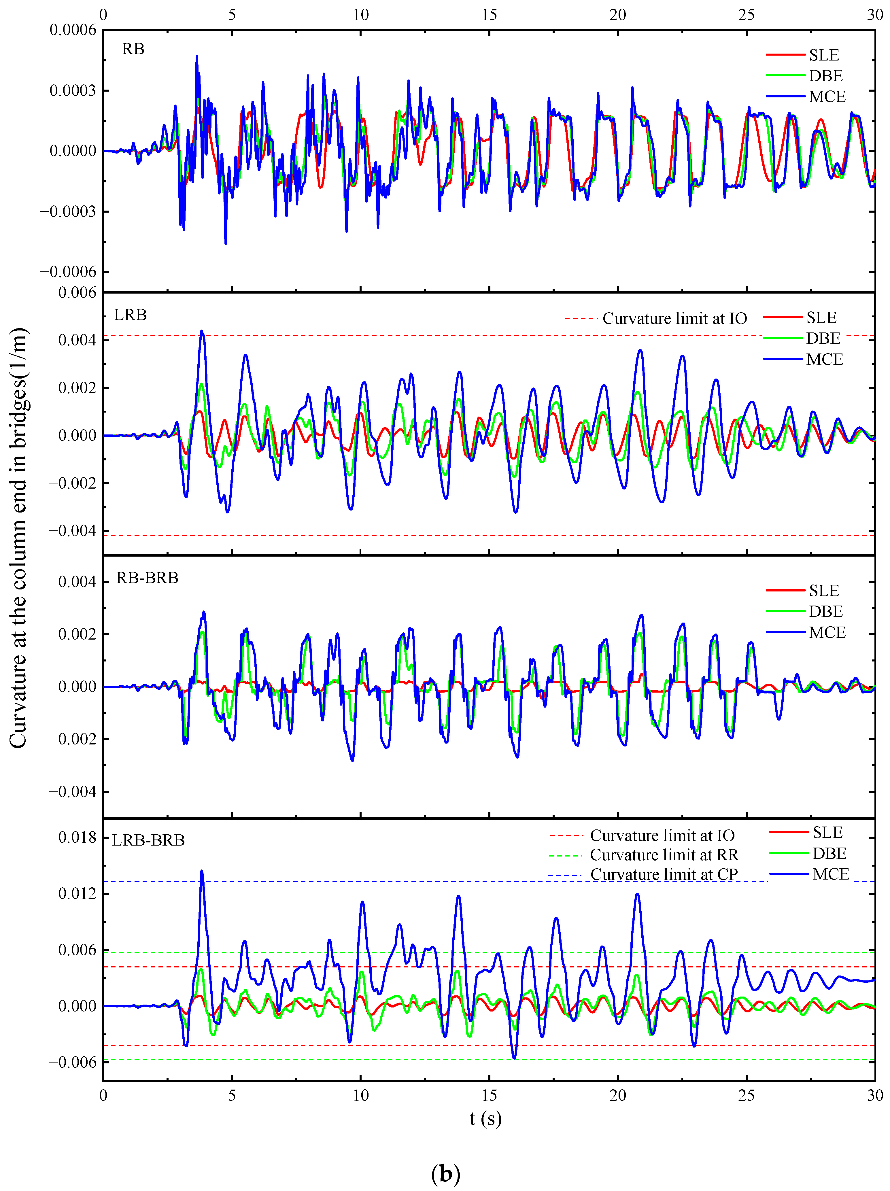 Symmetry 14 01373 g008b