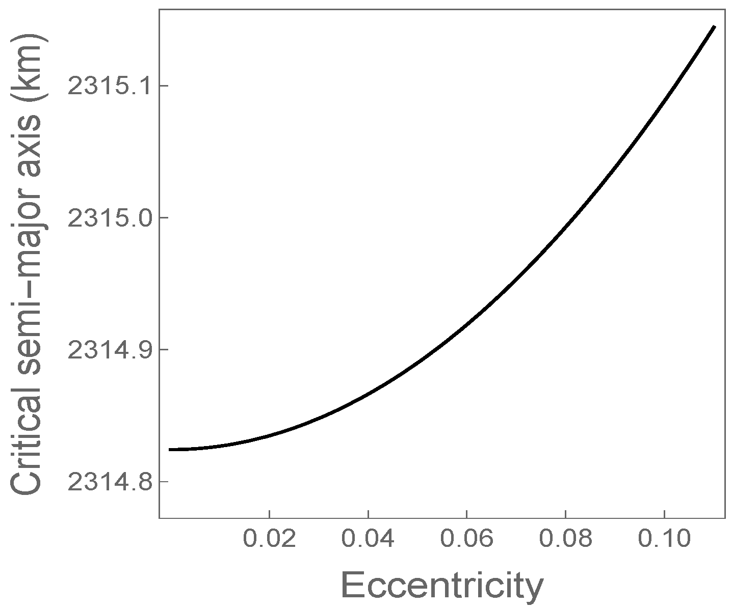 Symmetry 14 01378 g004