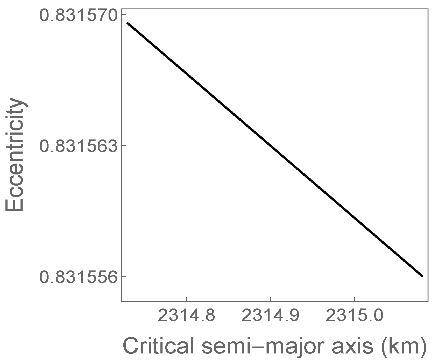 Symmetry 14 01378 g006