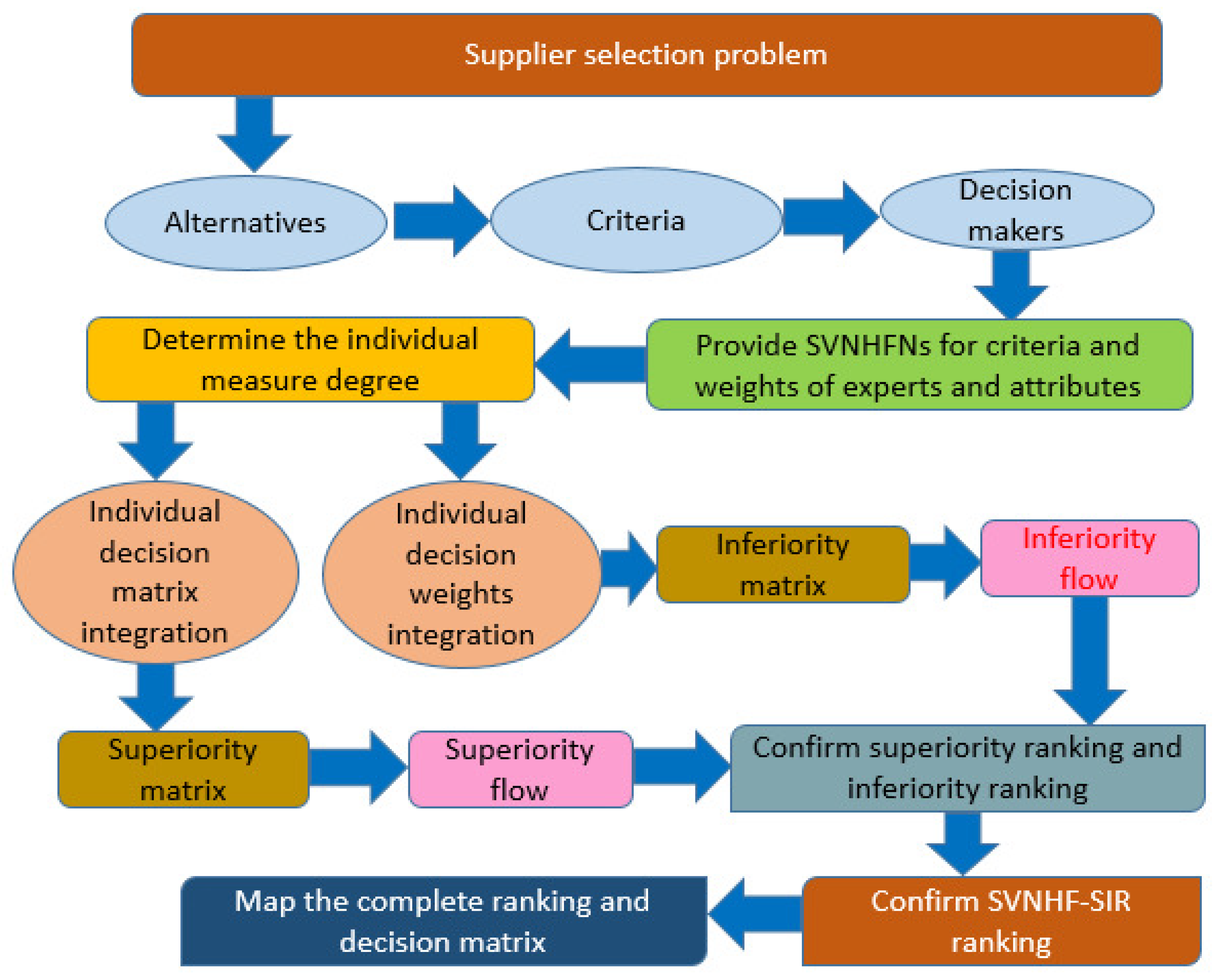 Symmetry 14 01382 g001