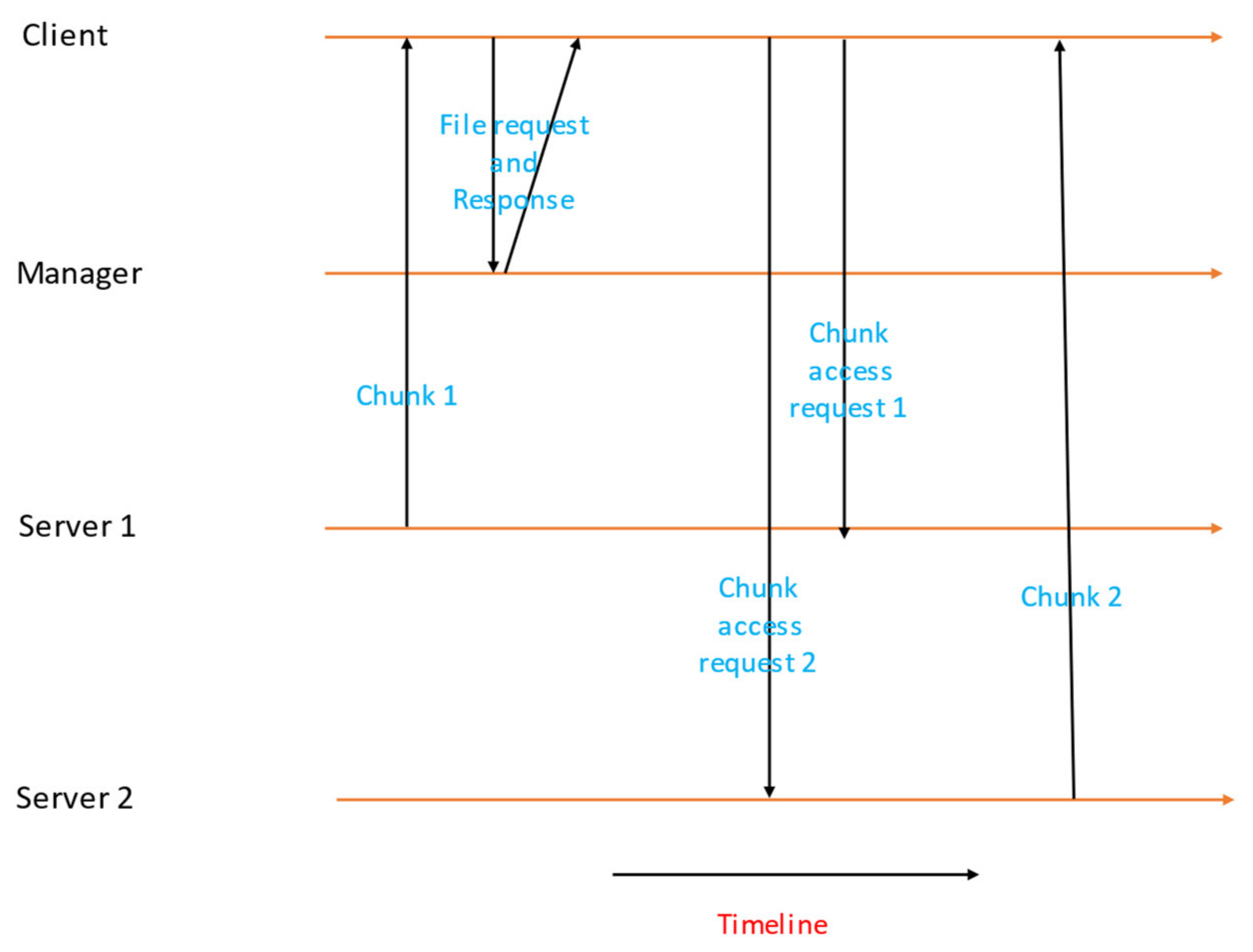 Symmetry 14 01392 g003
