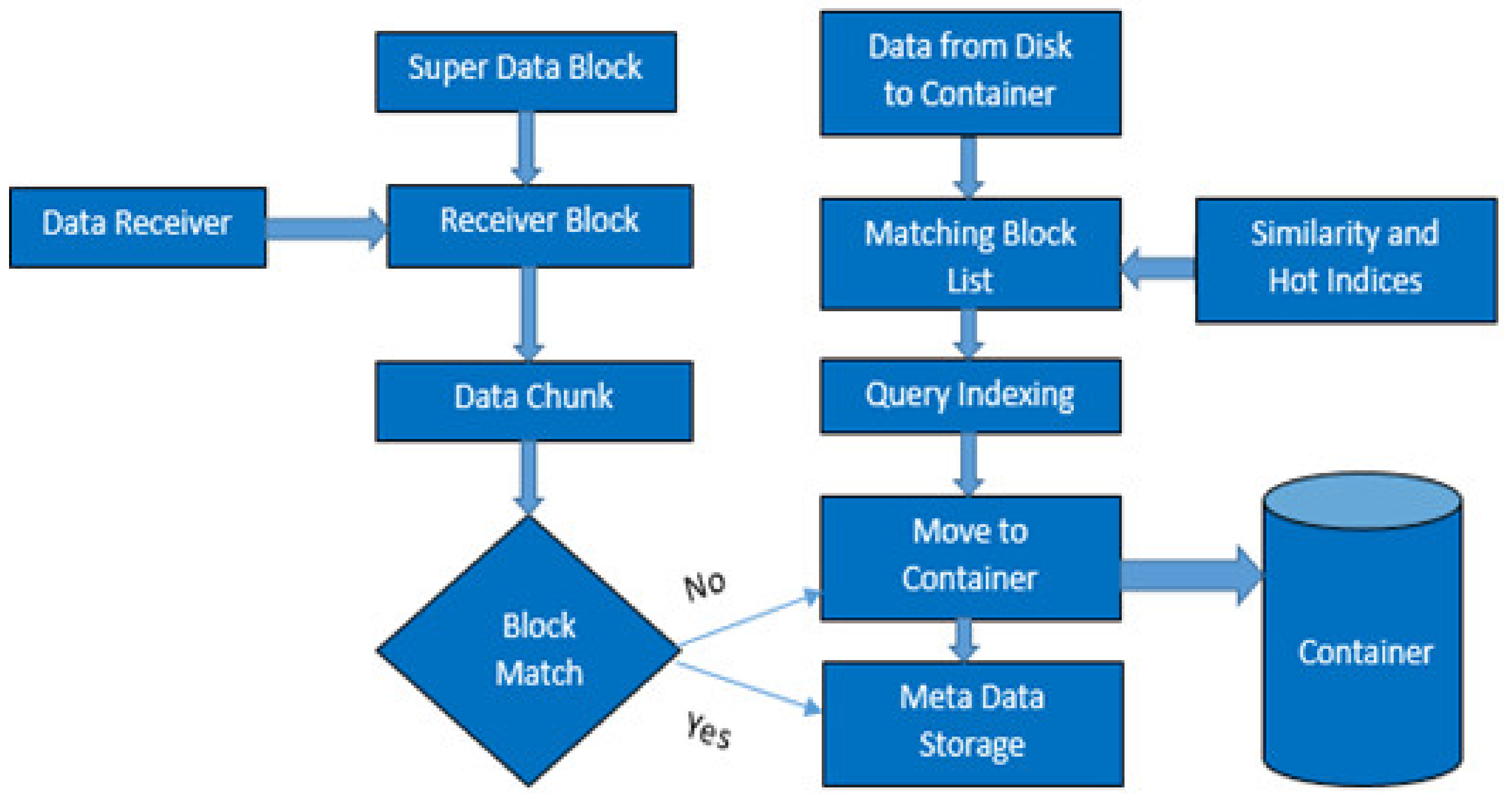 Symmetry 14 01392 g004