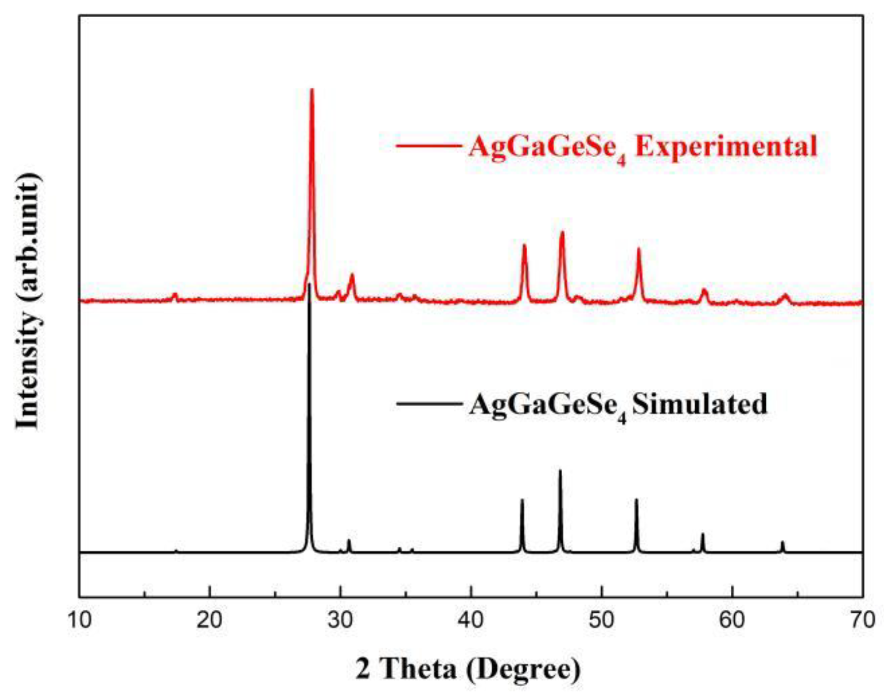 Symmetry 14 01426 g002