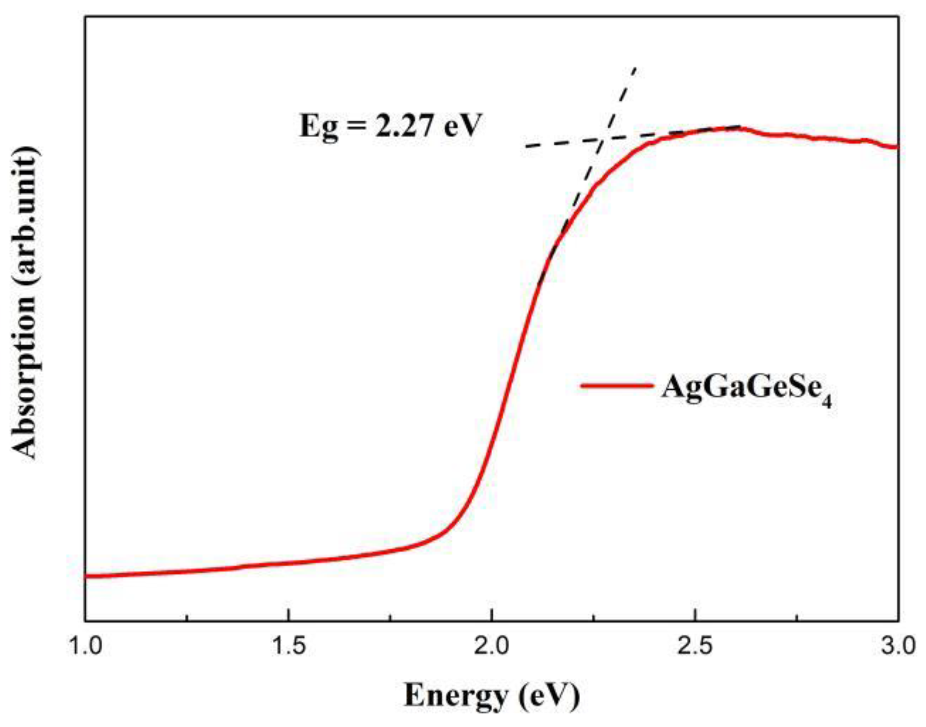 Symmetry 14 01426 g003