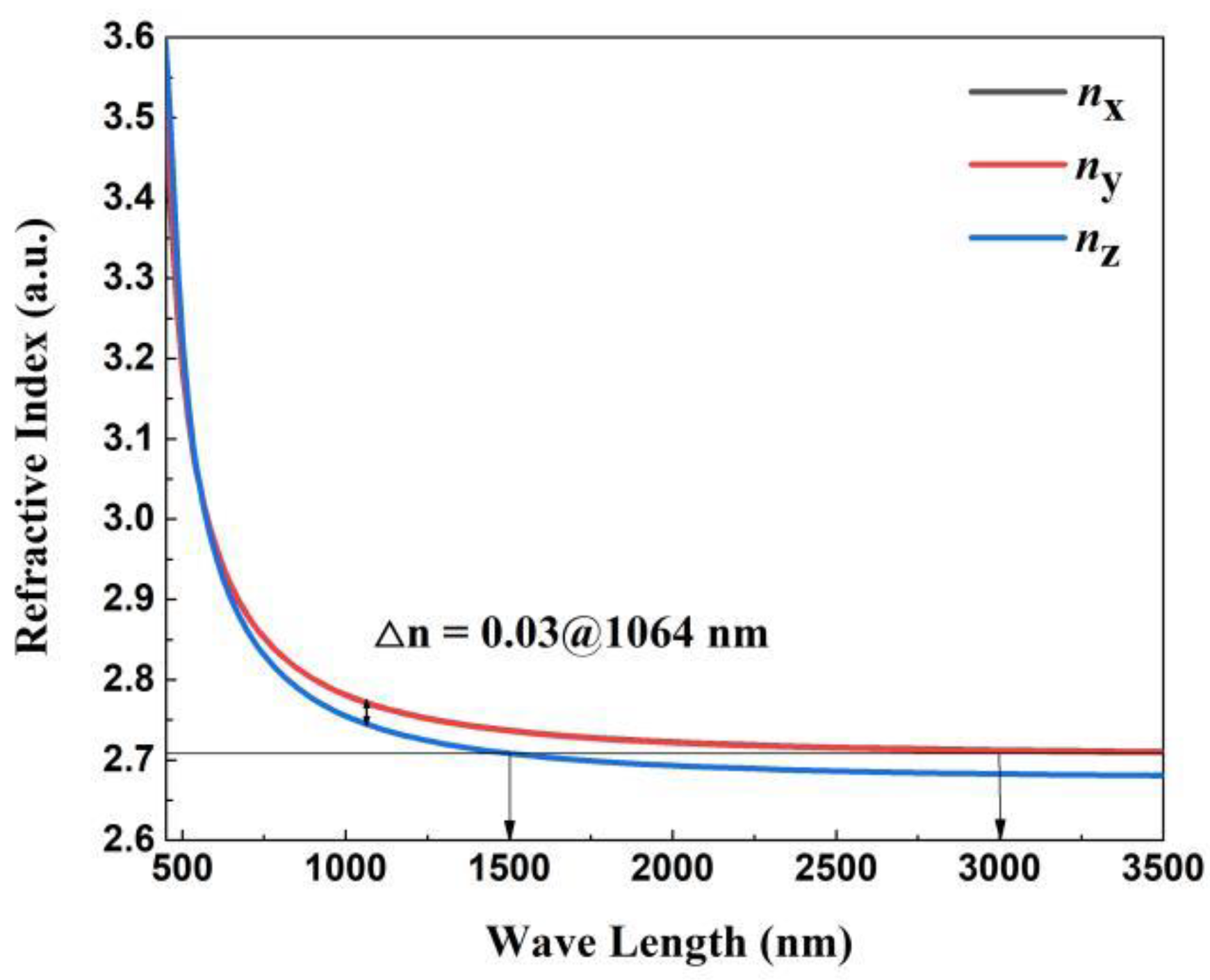Symmetry 14 01426 g006