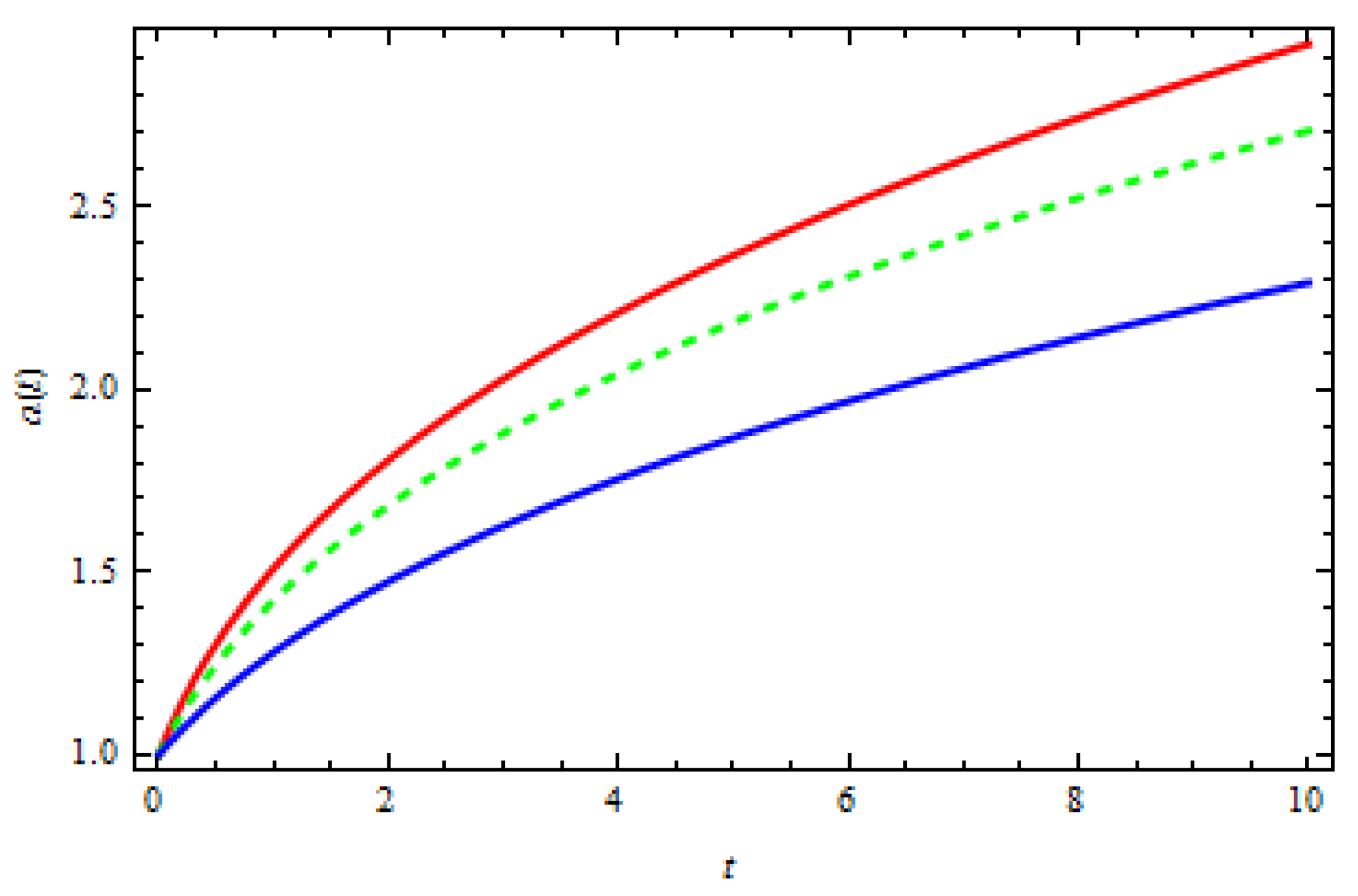 Symmetry 14 01430 g001
