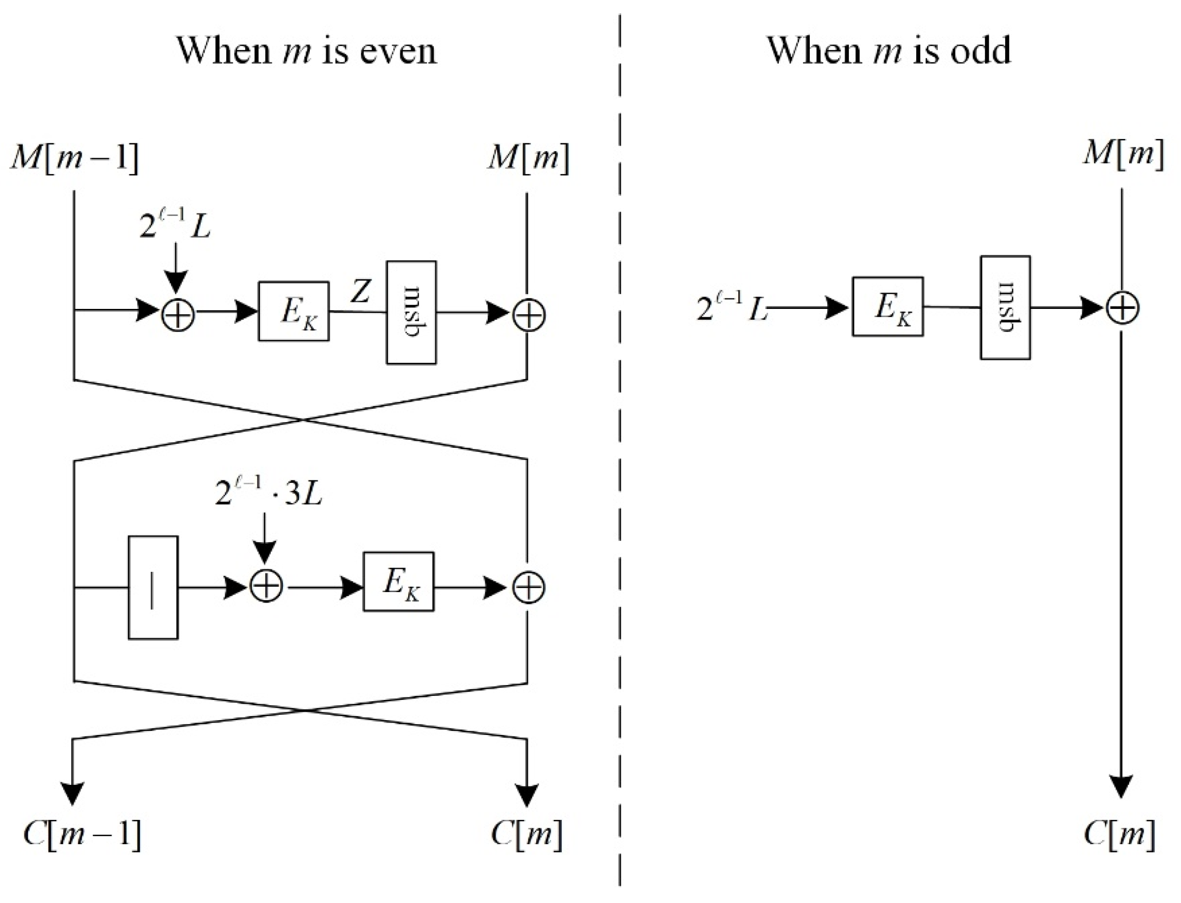 Symmetry 14 01434 g002