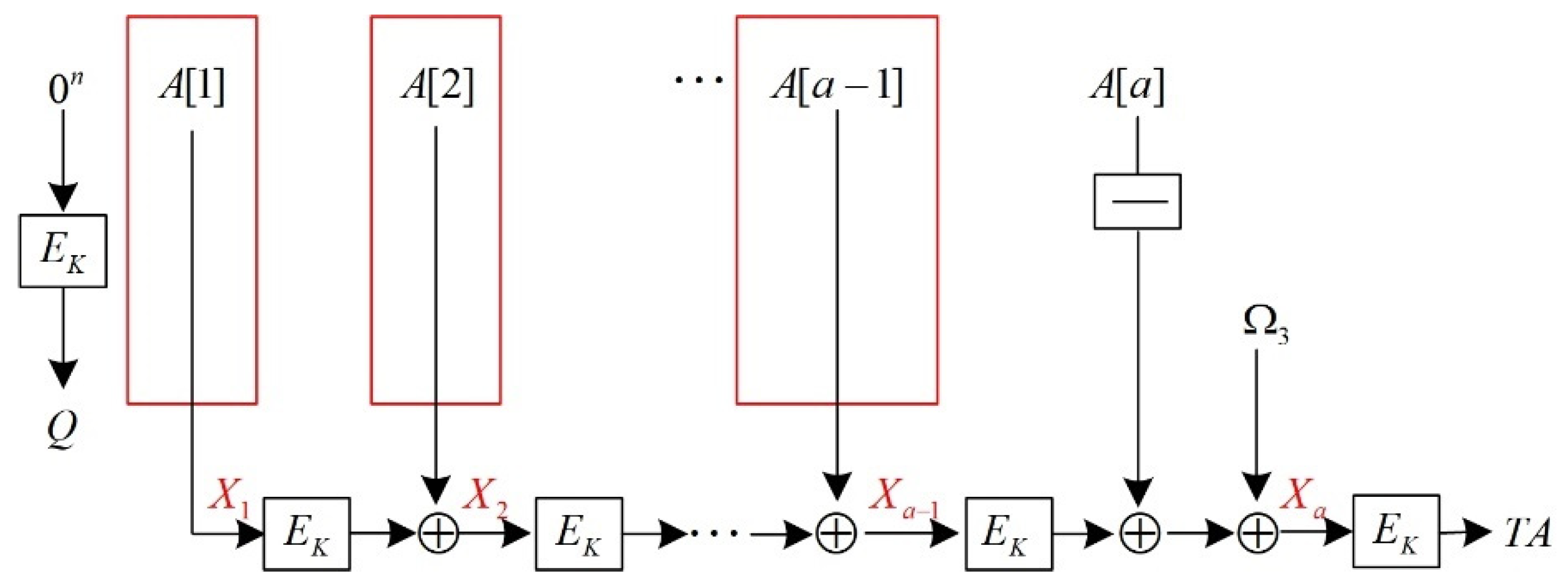 Symmetry 14 01434 g007