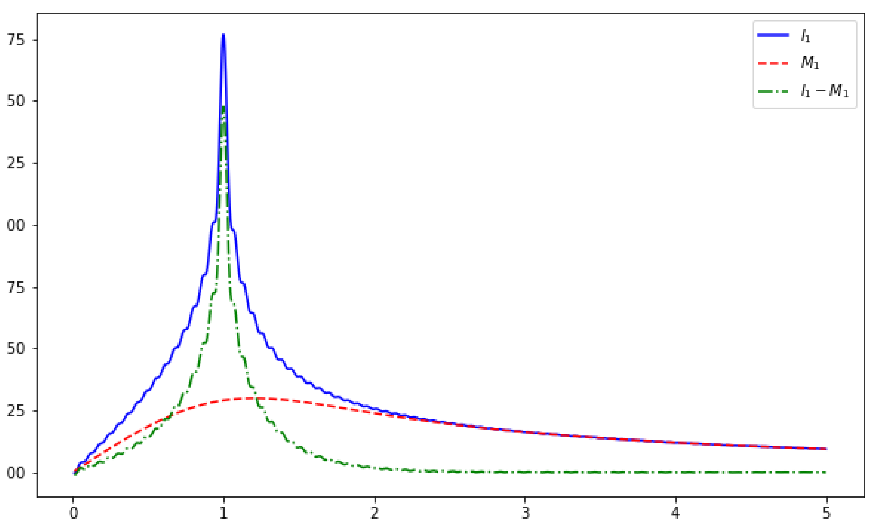 Symmetry 14 01438 g002