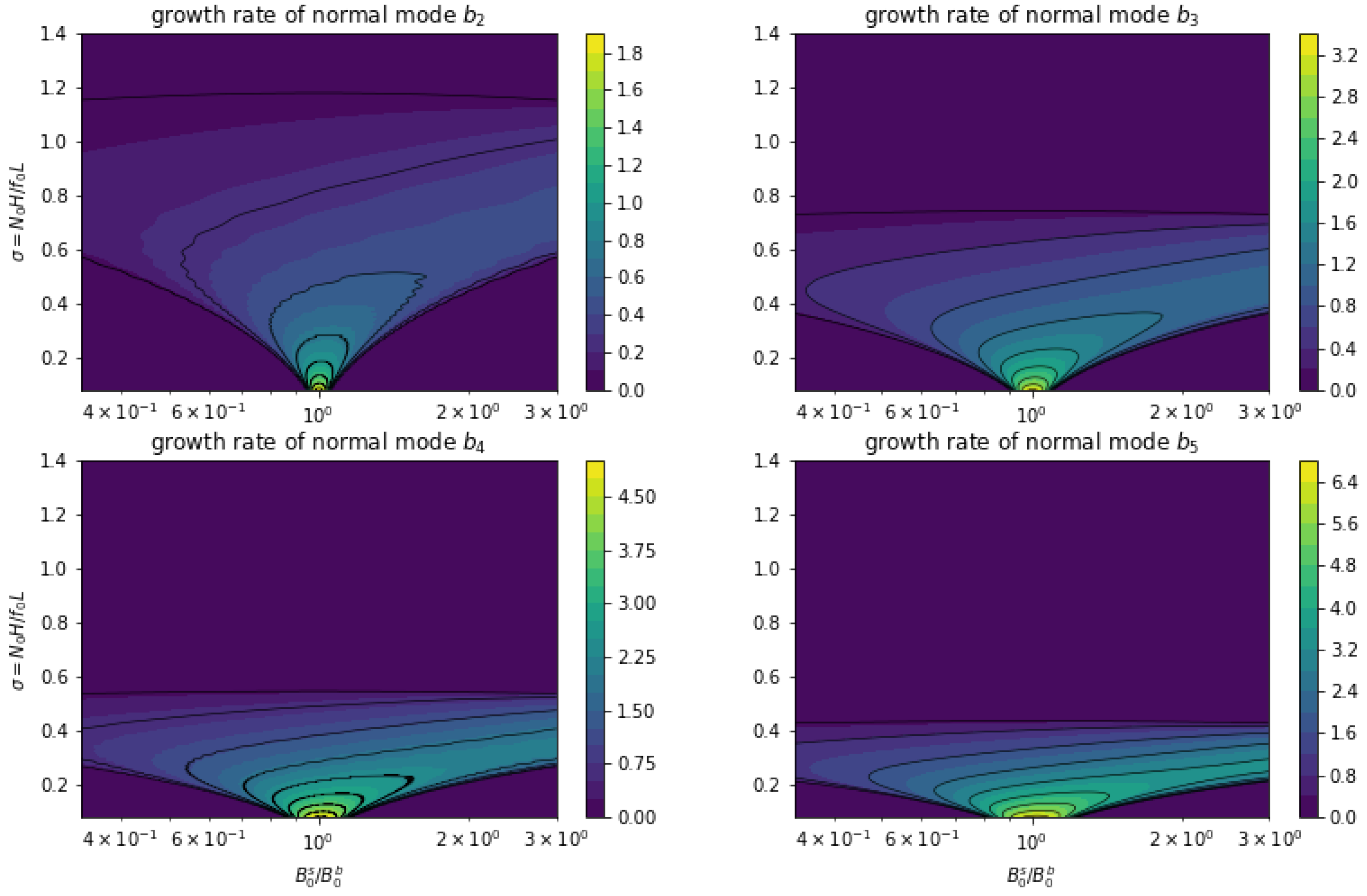 Symmetry 14 01438 g004