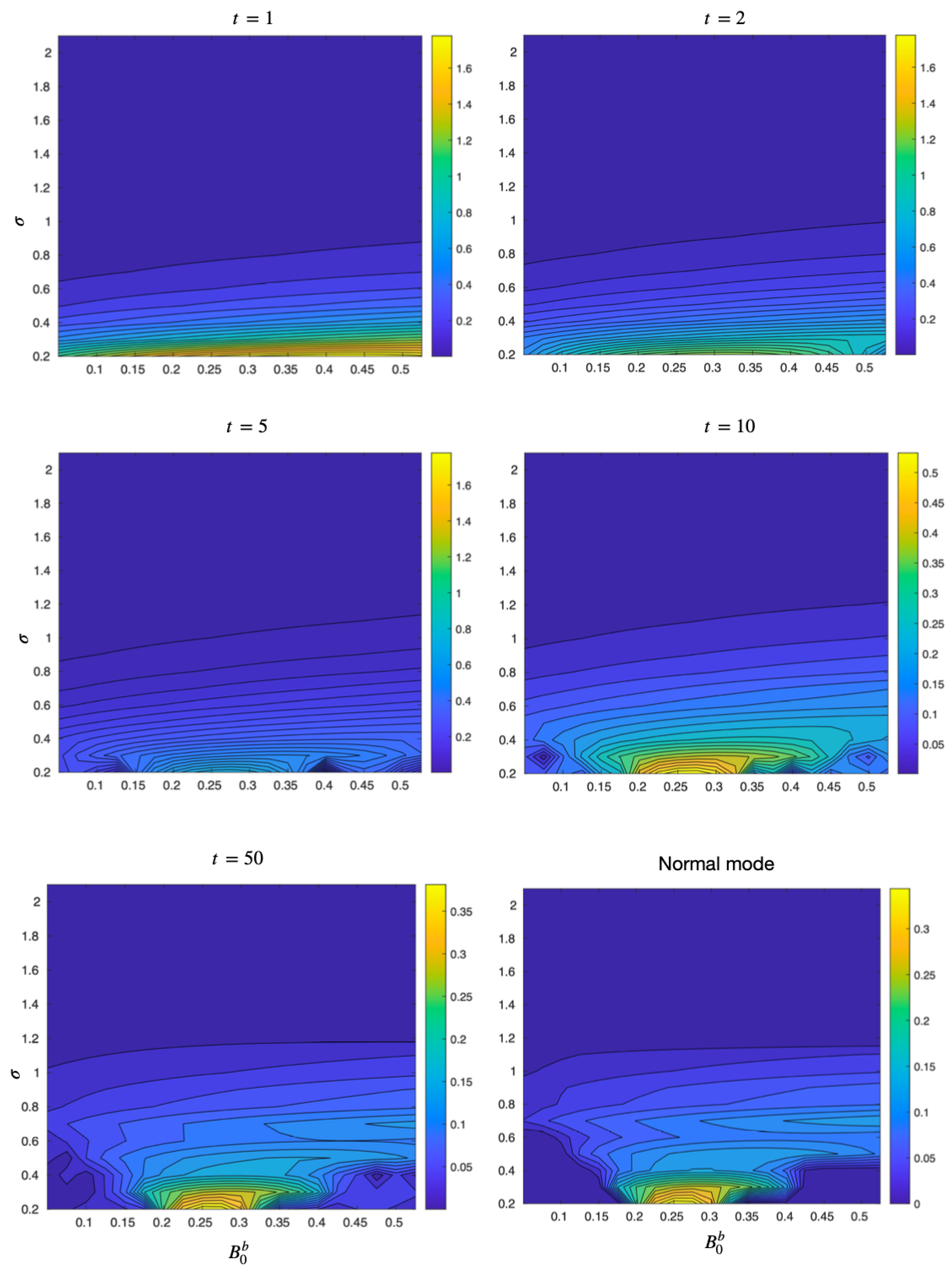 Symmetry 14 01438 g005