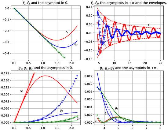 Symmetry 14 01438 g0a1 550