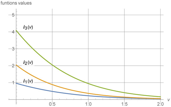 Symmetry 14 01440 g001