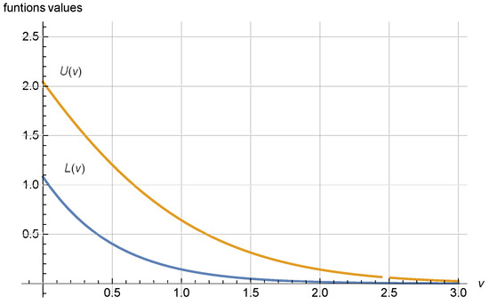 Symmetry 14 01440 g002