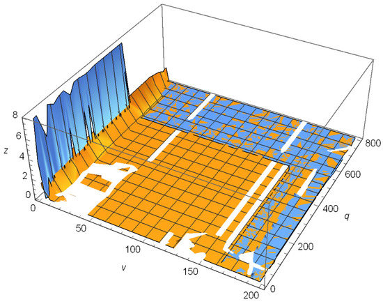 Symmetry 14 01440 g003