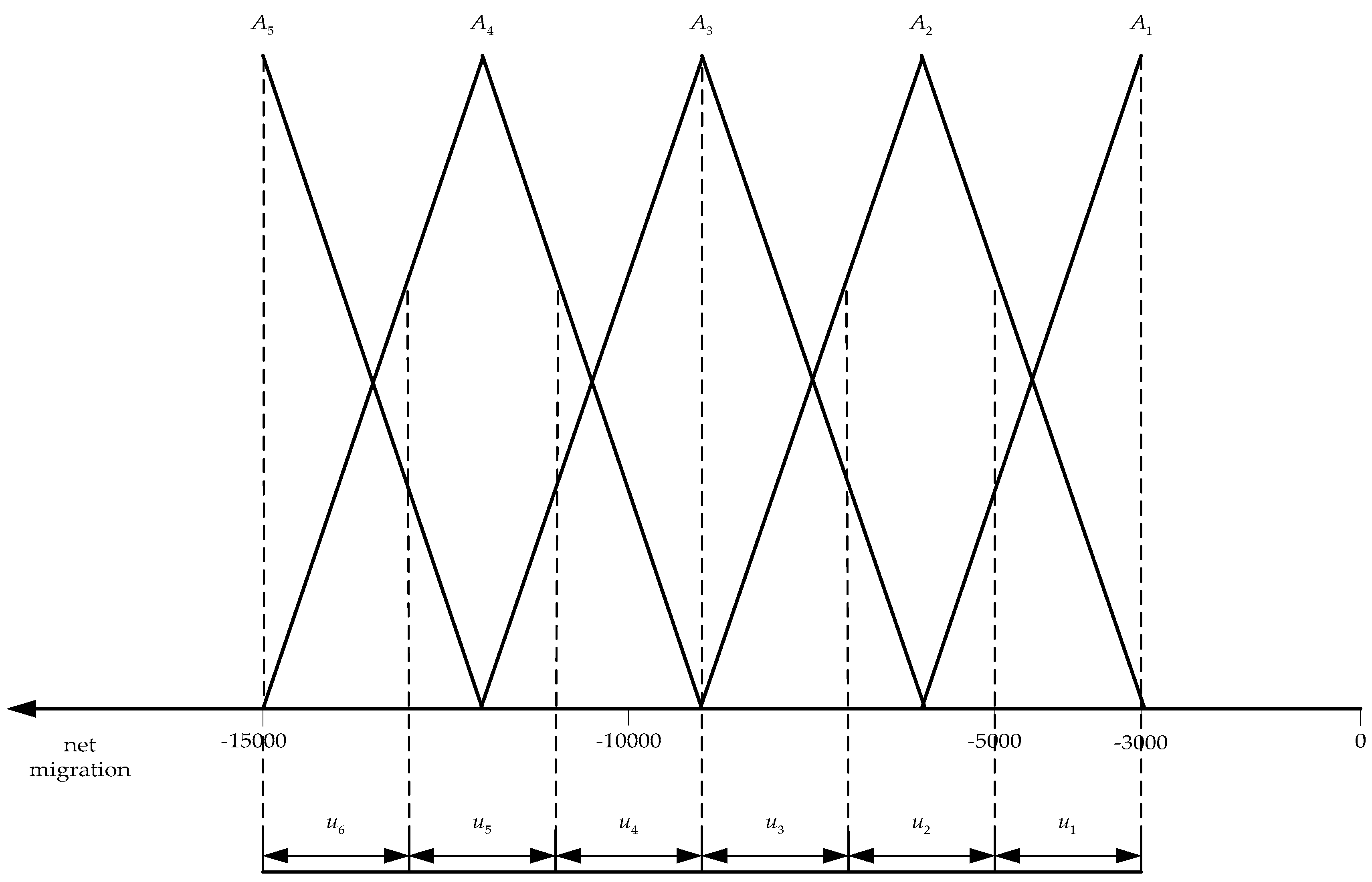 Symmetry 14 01441 g001