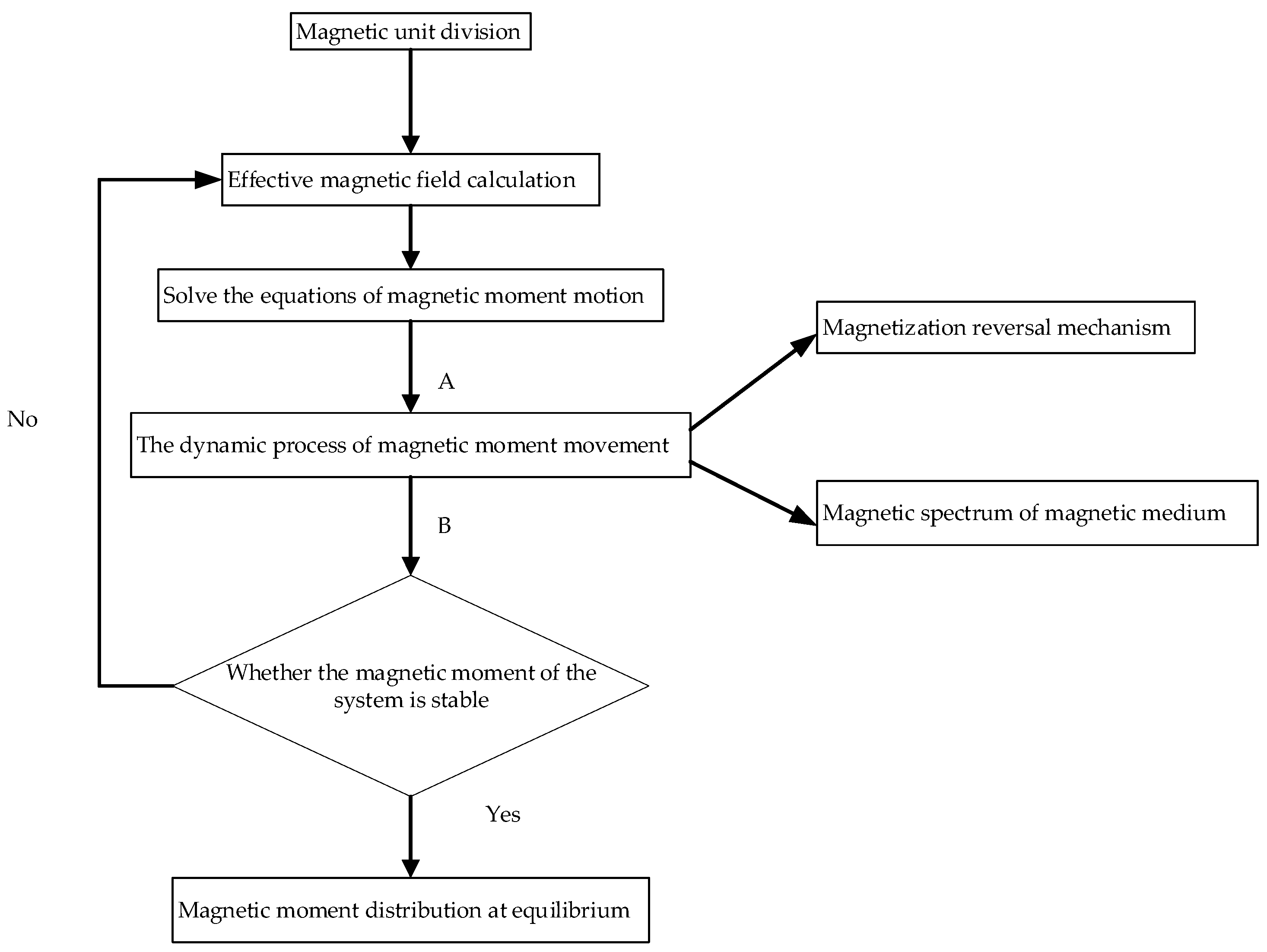 Symmetry 14 01443 g002