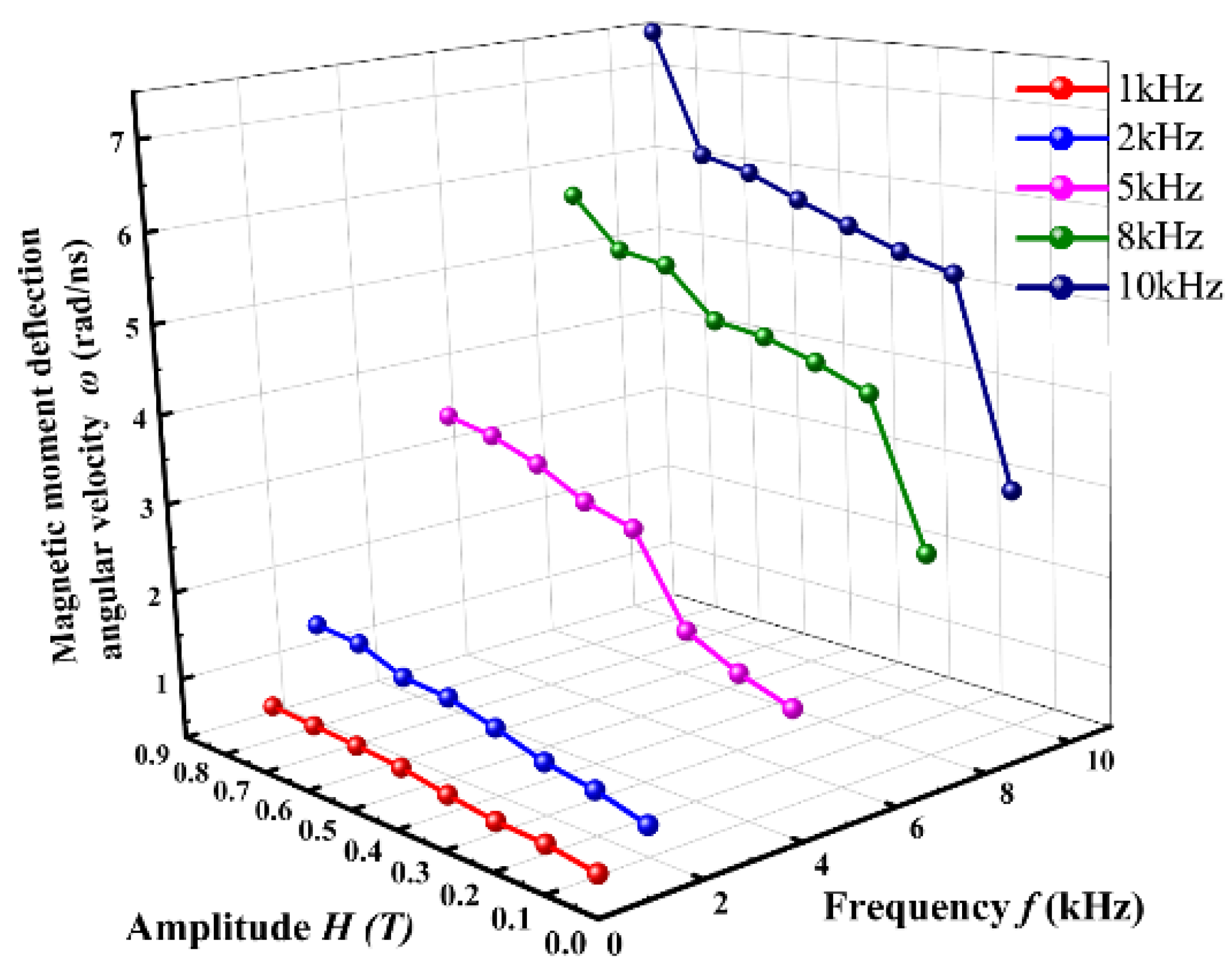 Symmetry 14 01443 g013
