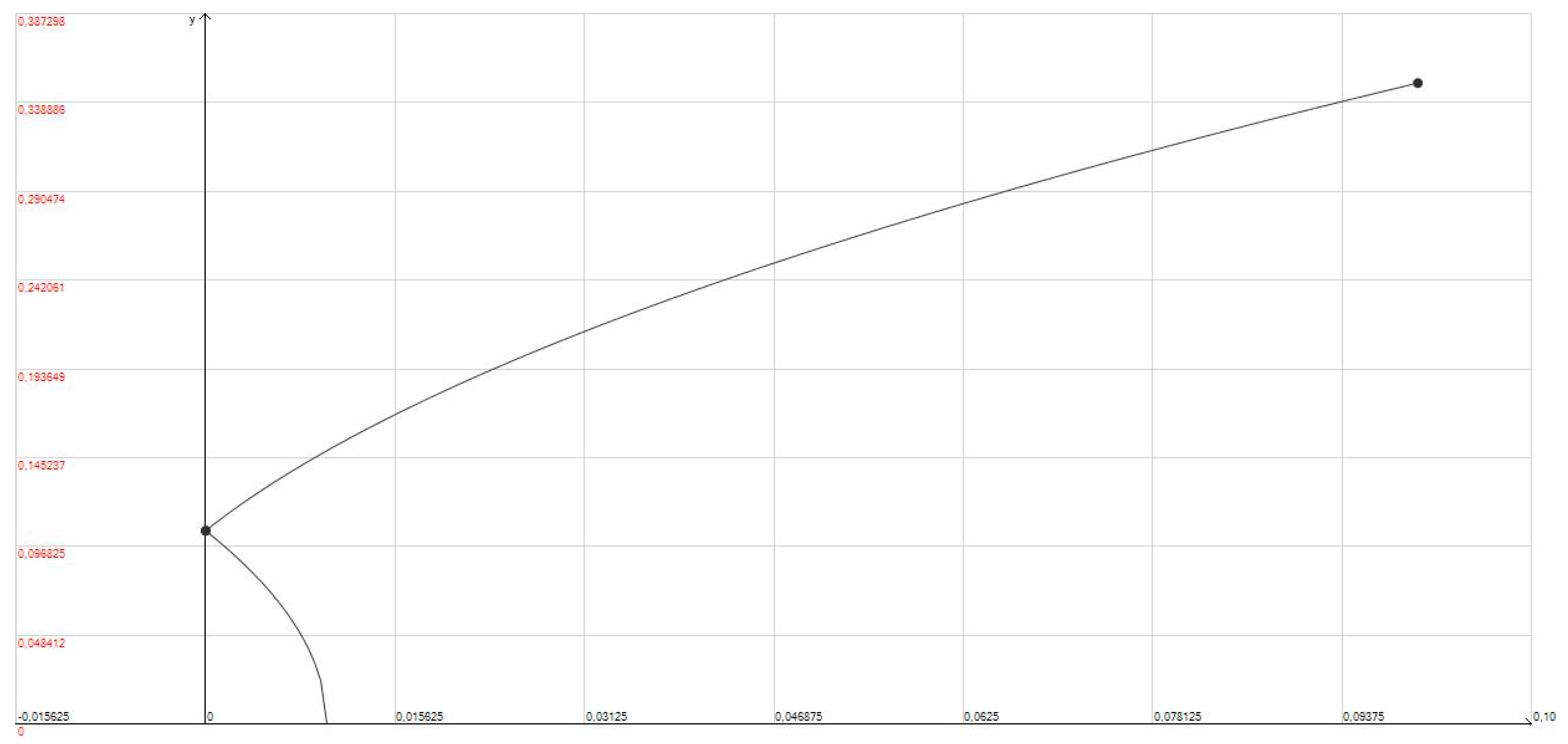 Symmetry 14 01444 g002
