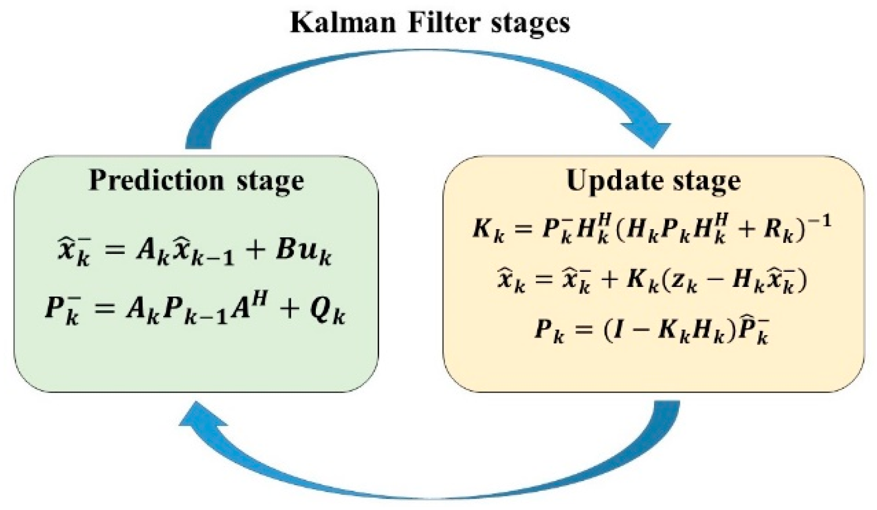 Symmetry 14 01446 g001