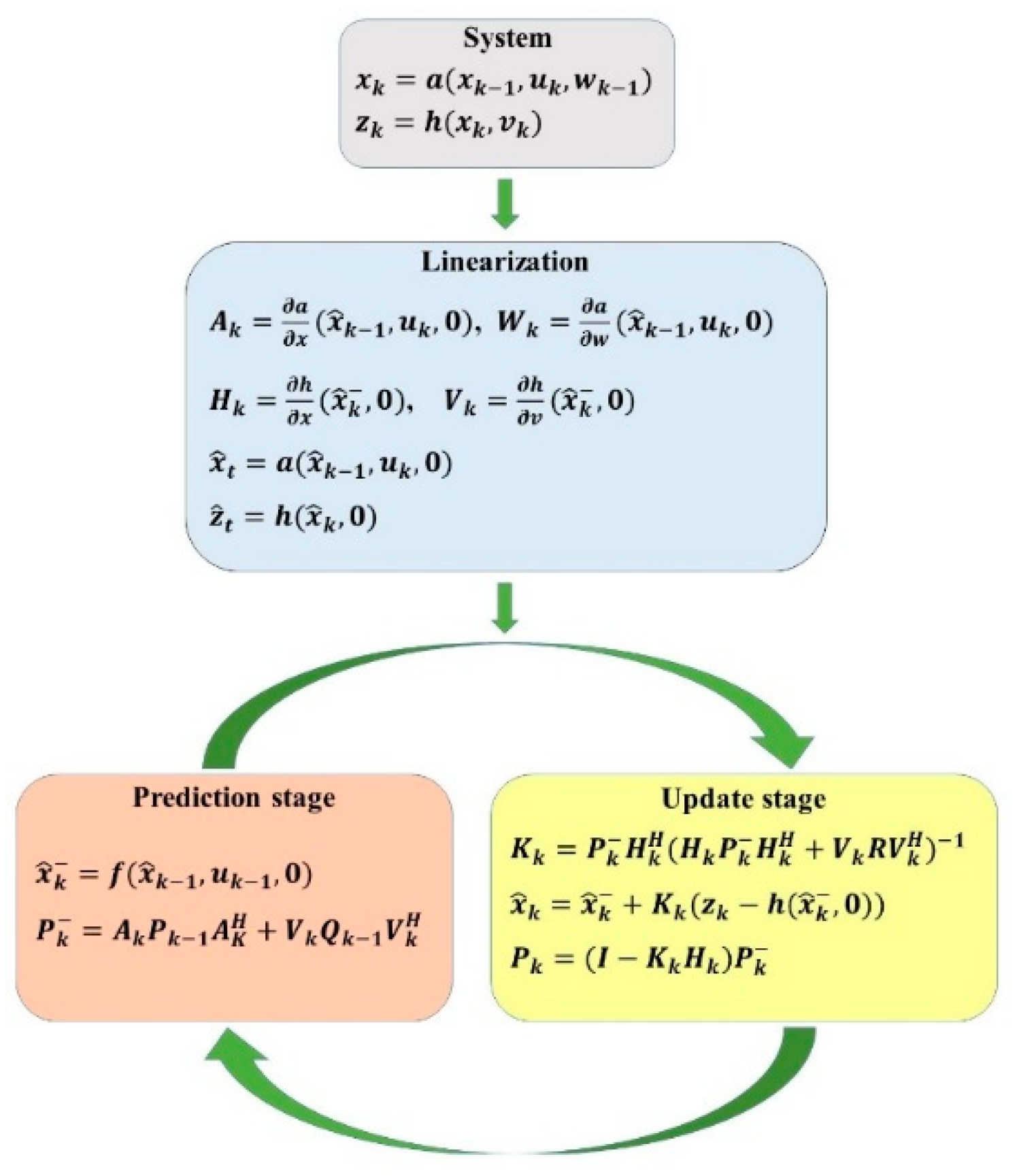 Symmetry 14 01446 g002