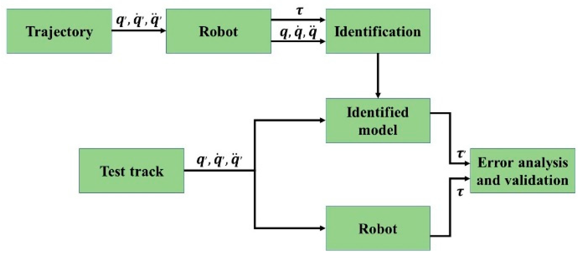 Symmetry 14 01446 g003