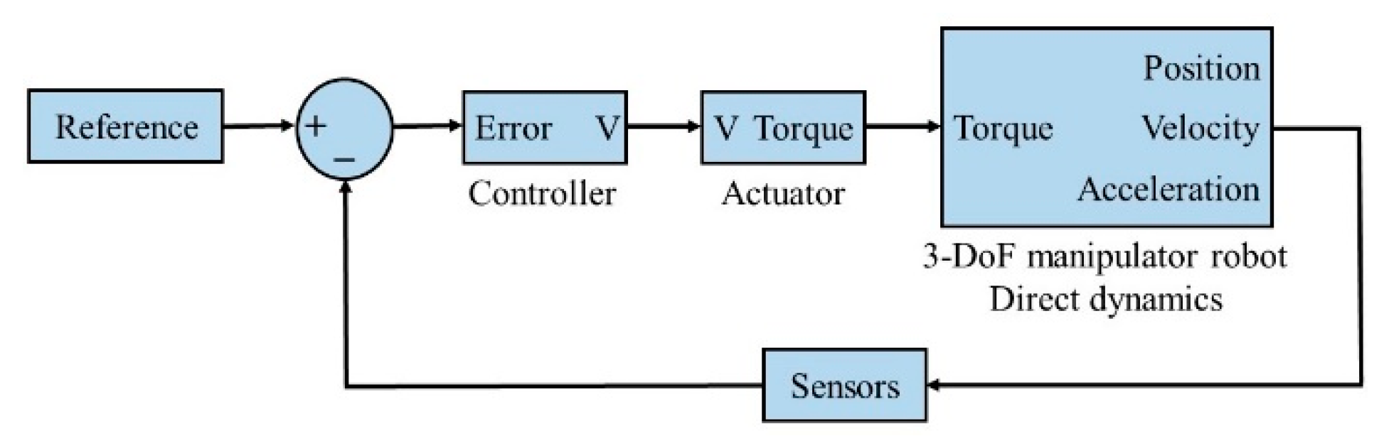 Symmetry 14 01446 g006