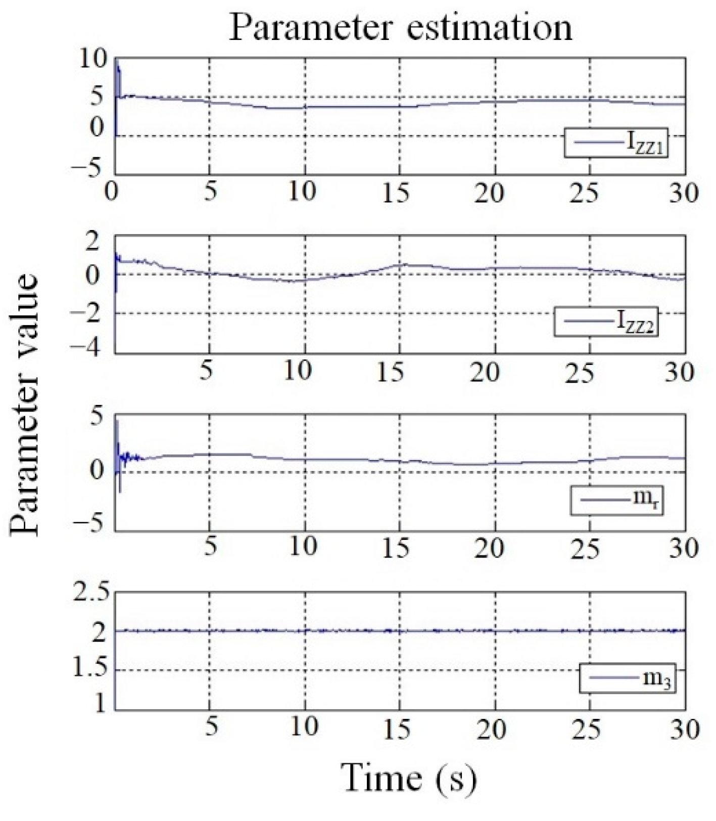 Symmetry 14 01446 g007