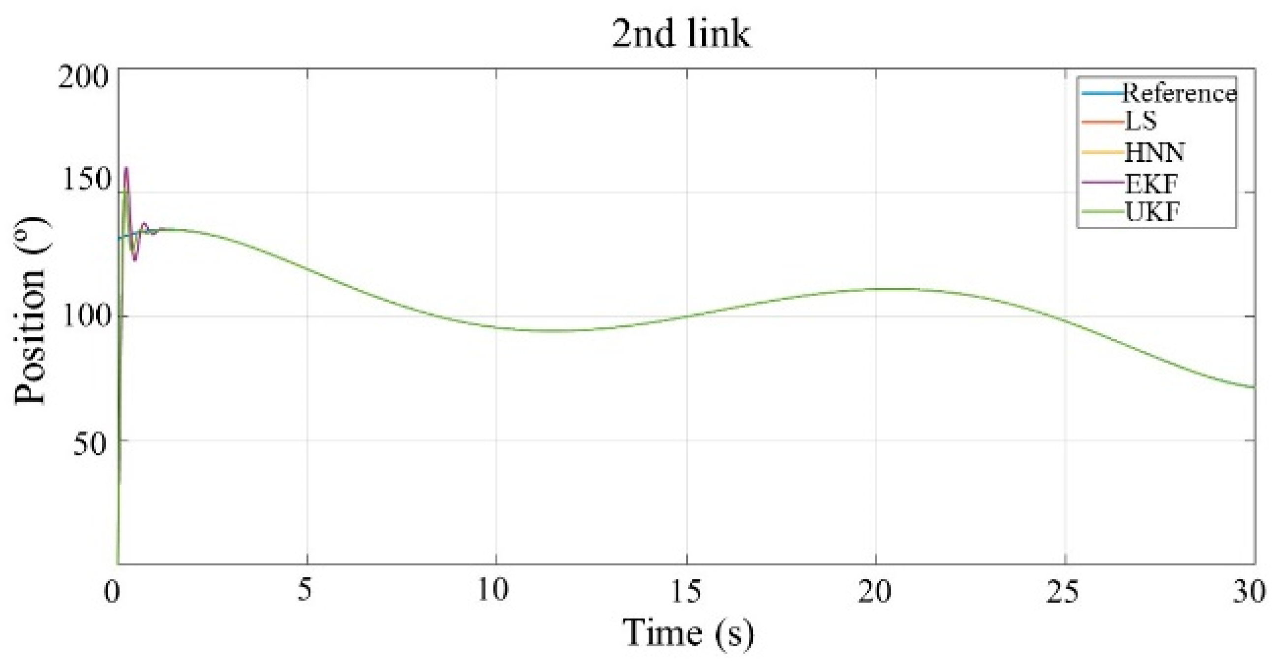 Symmetry 14 01446 g014