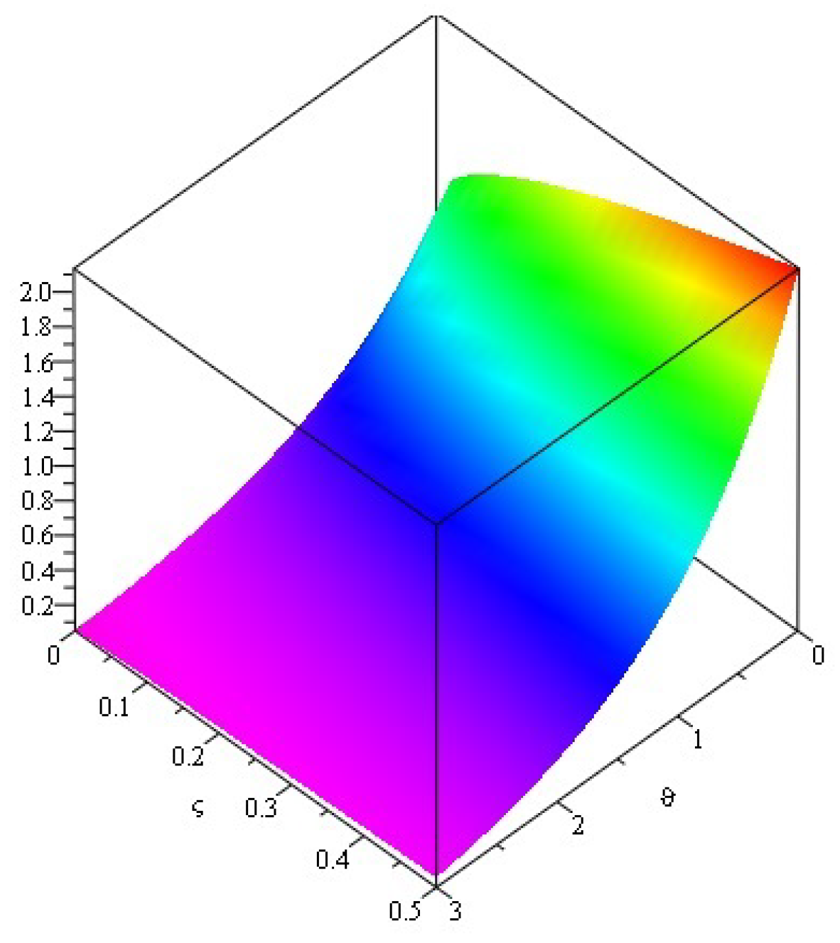 Symmetry 14 01458 g003
