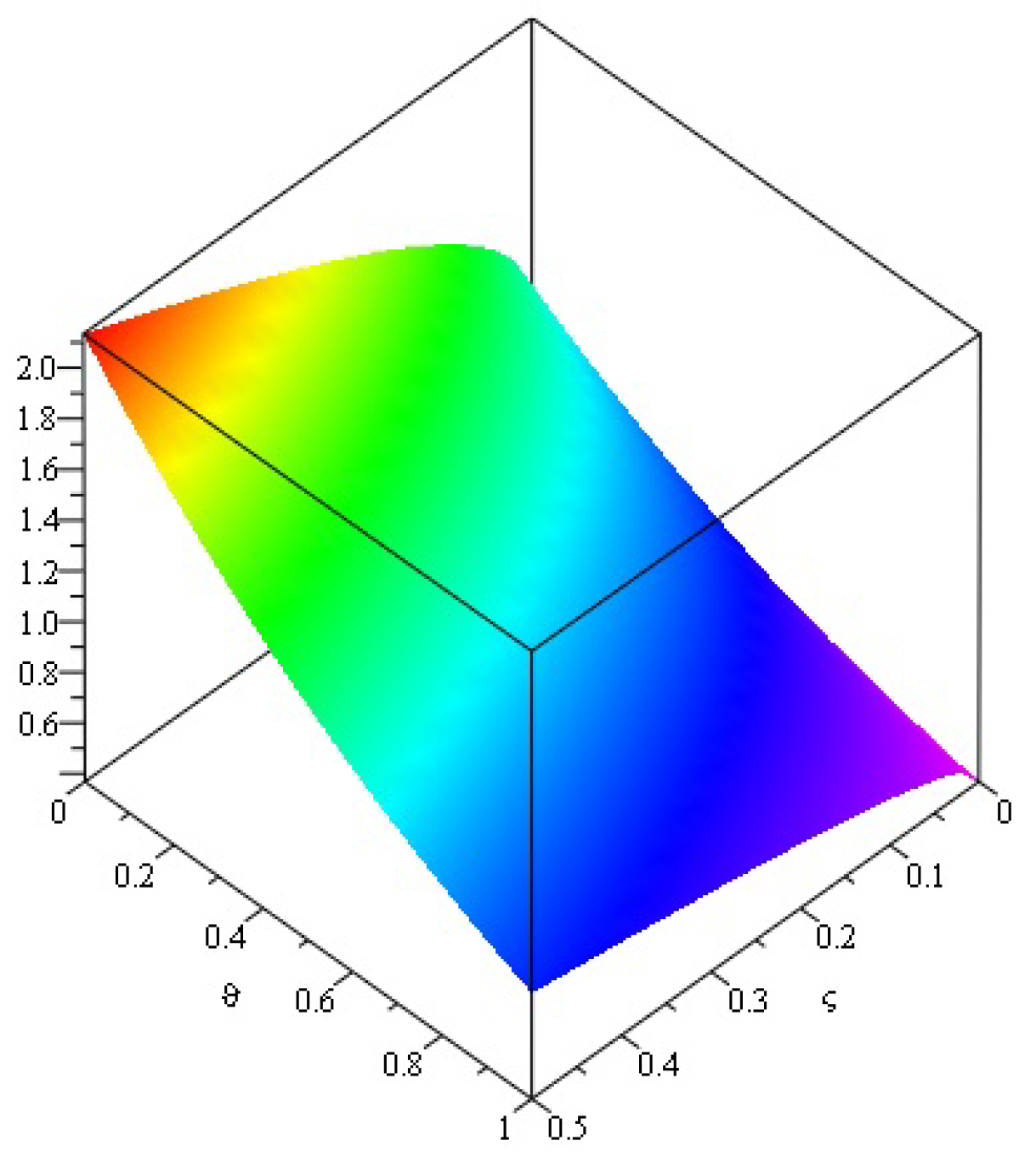 Symmetry 14 01458 g006