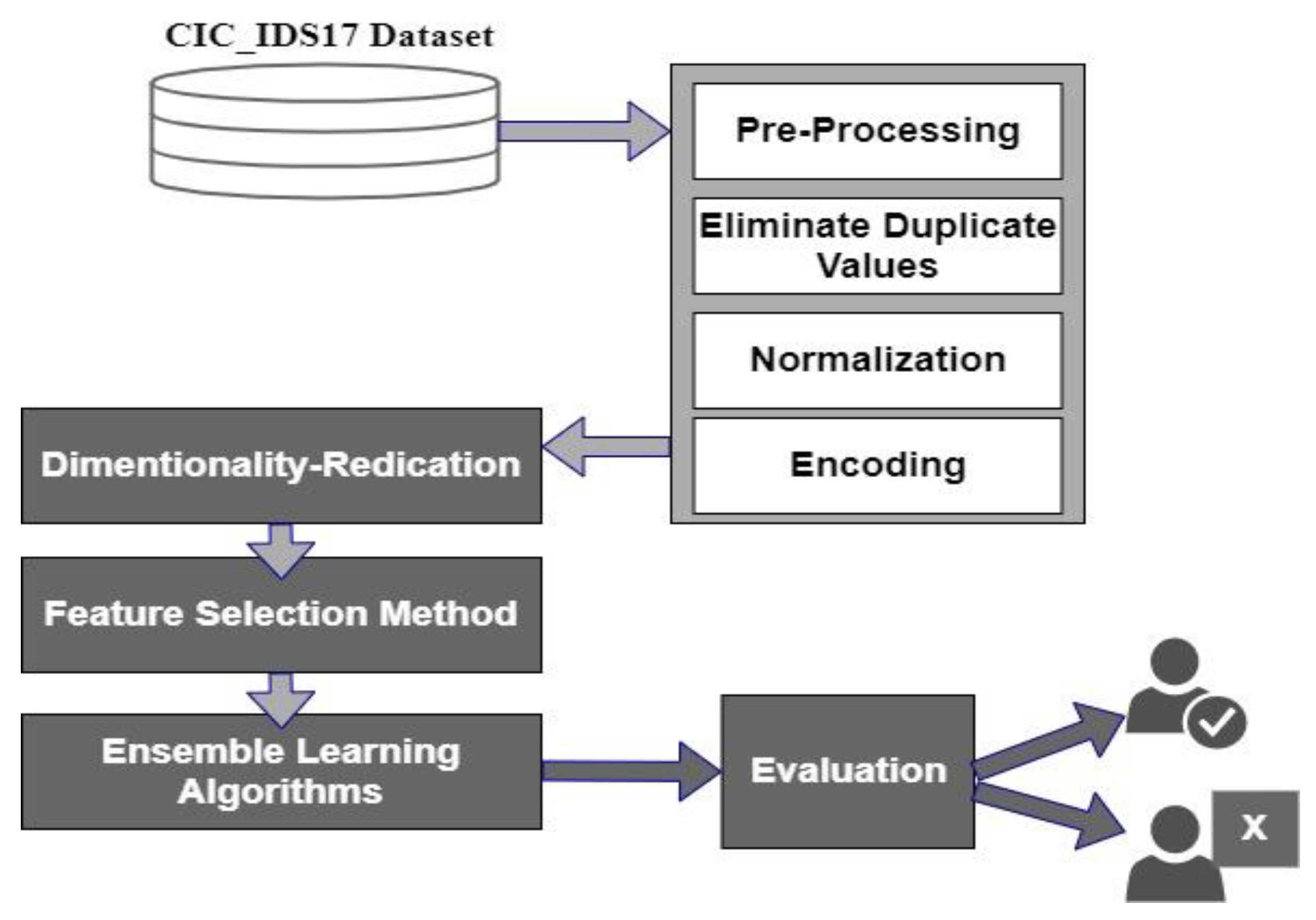 Symmetry 14 01461 g001