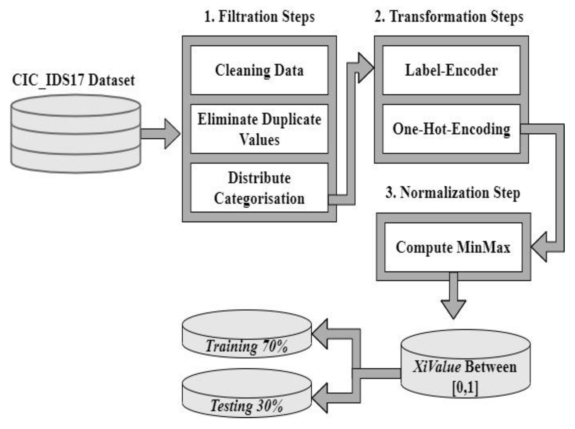 Symmetry 14 01461 g002