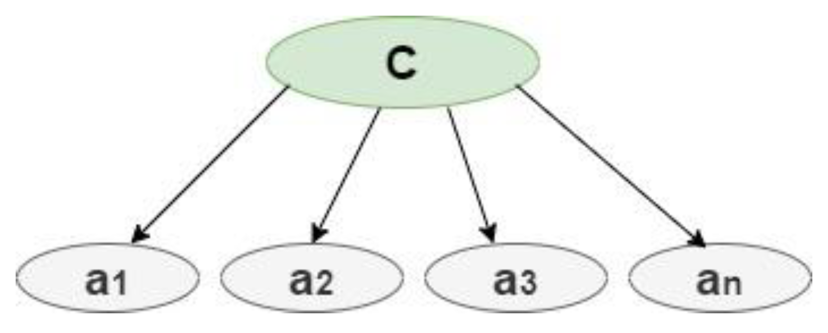 Symmetry 14 01461 g004