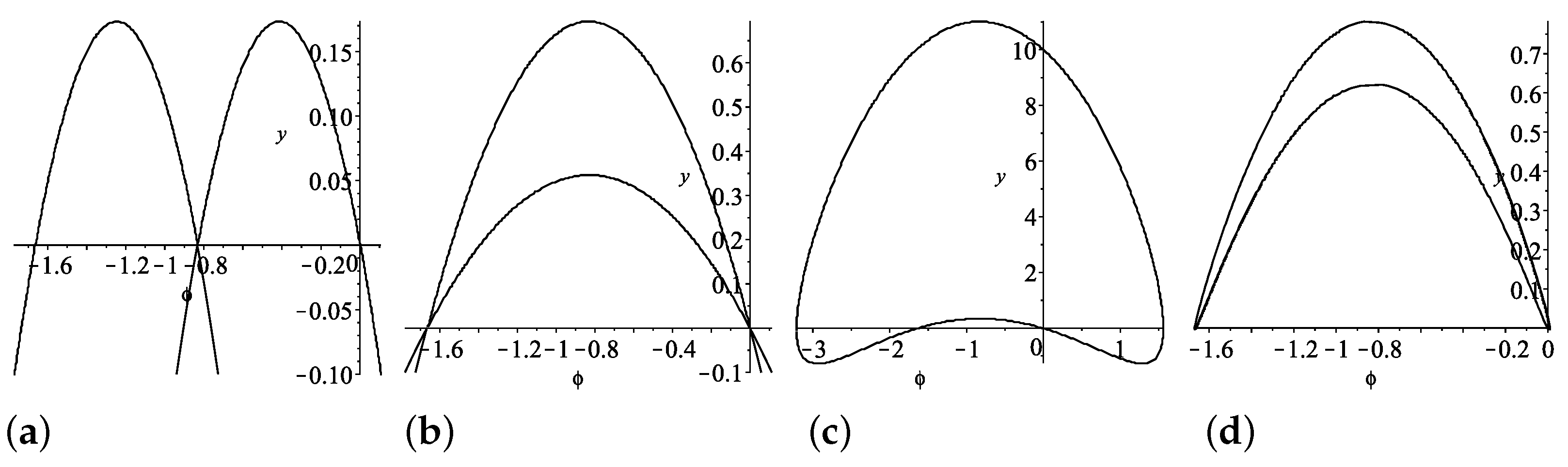 Symmetry 14 01468 g004