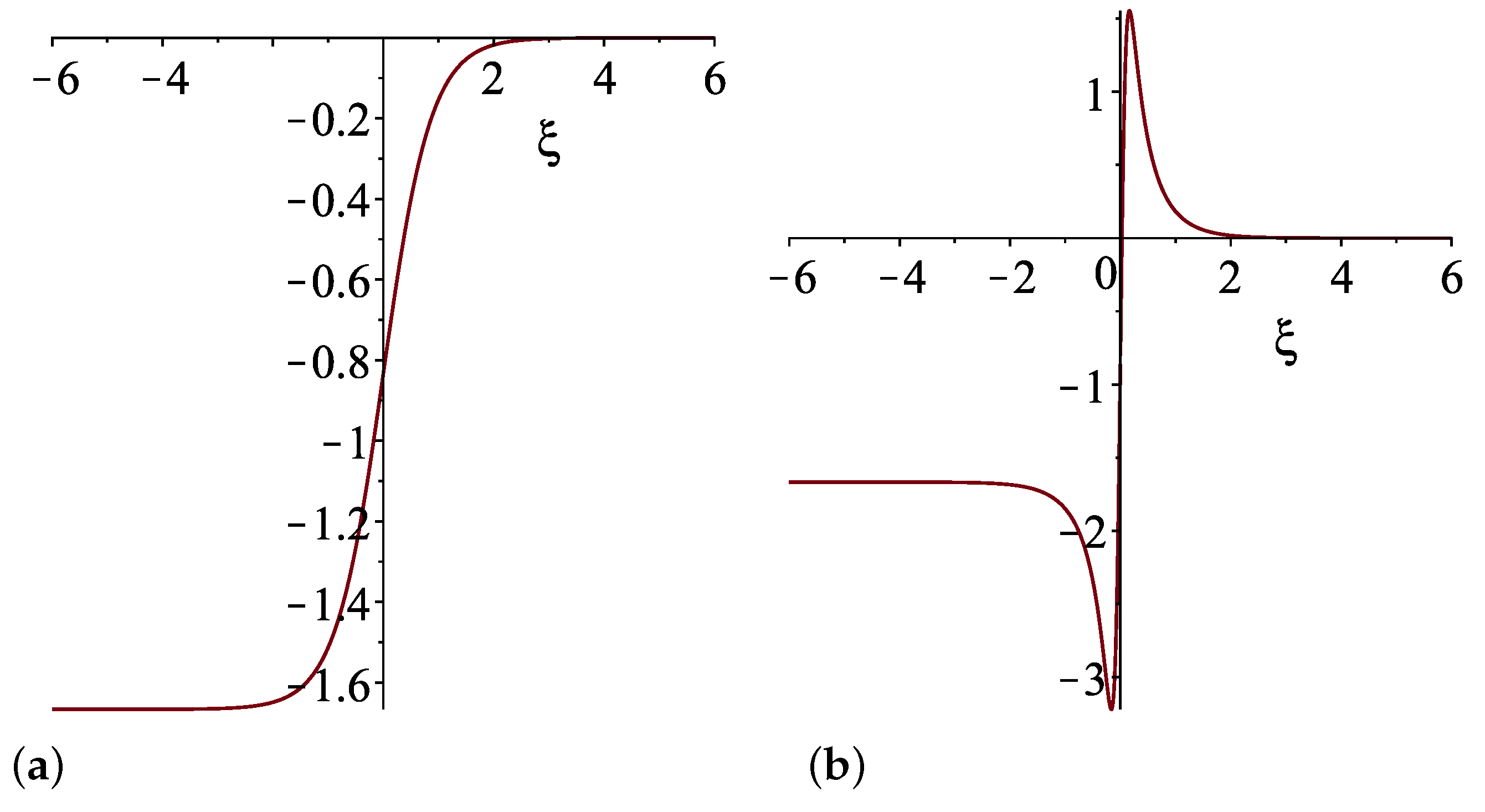 Symmetry 14 01468 g005