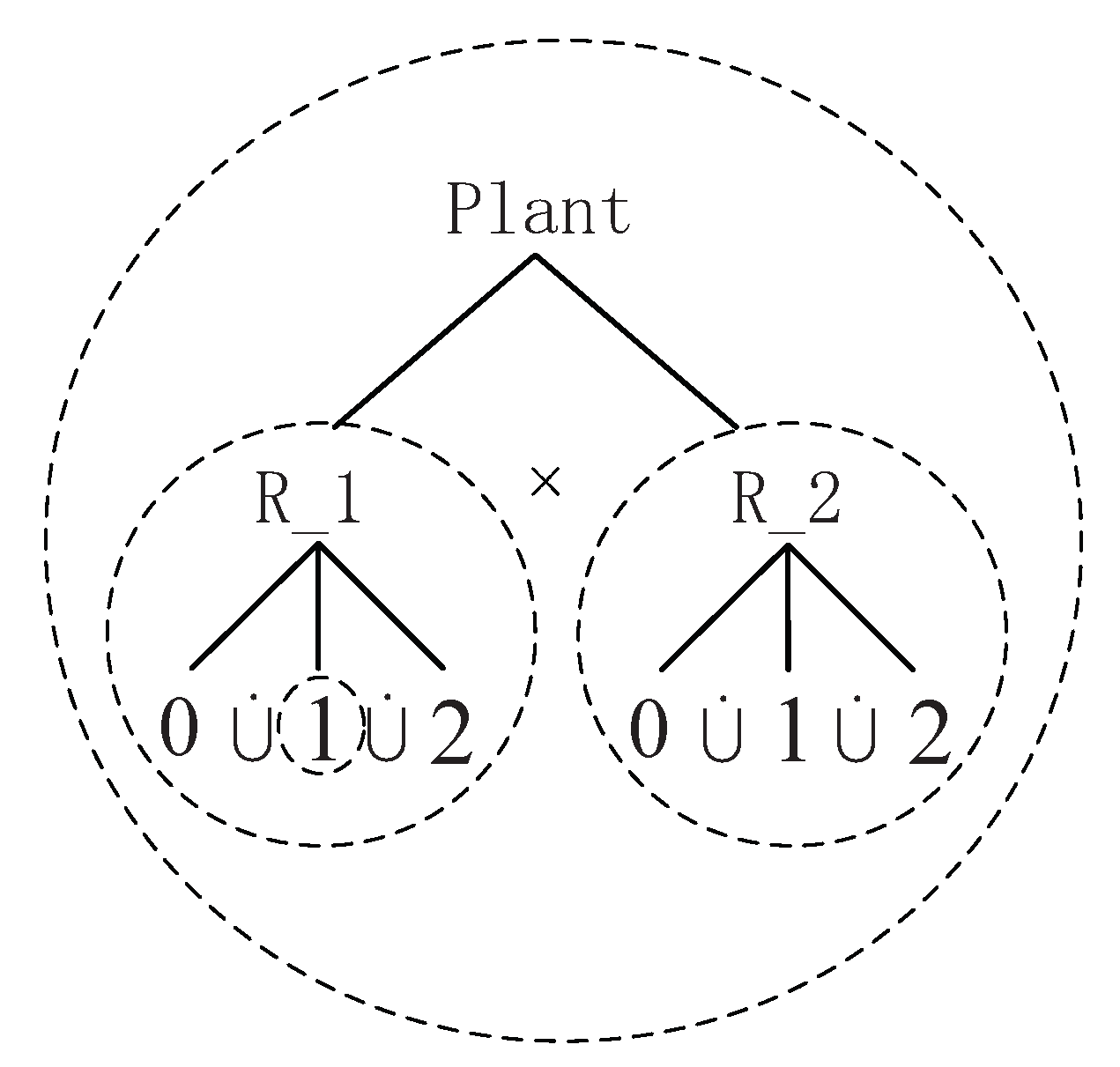 Symmetry 14 01470 g001