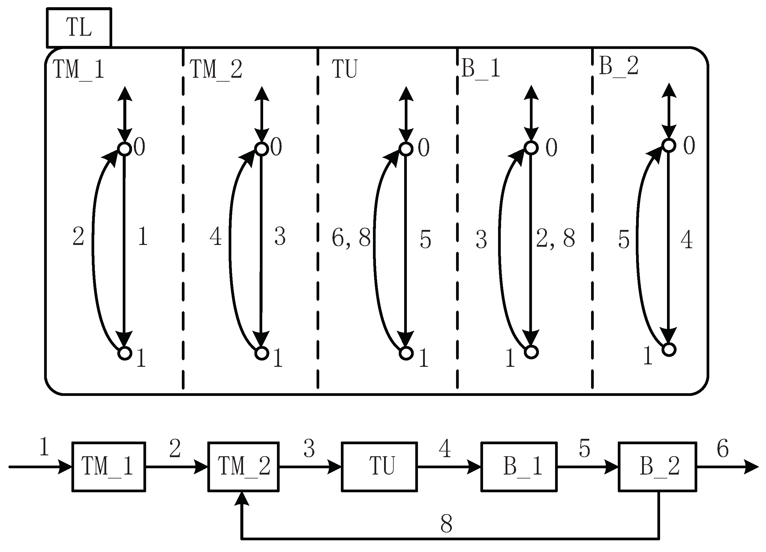 Symmetry 14 01470 g005