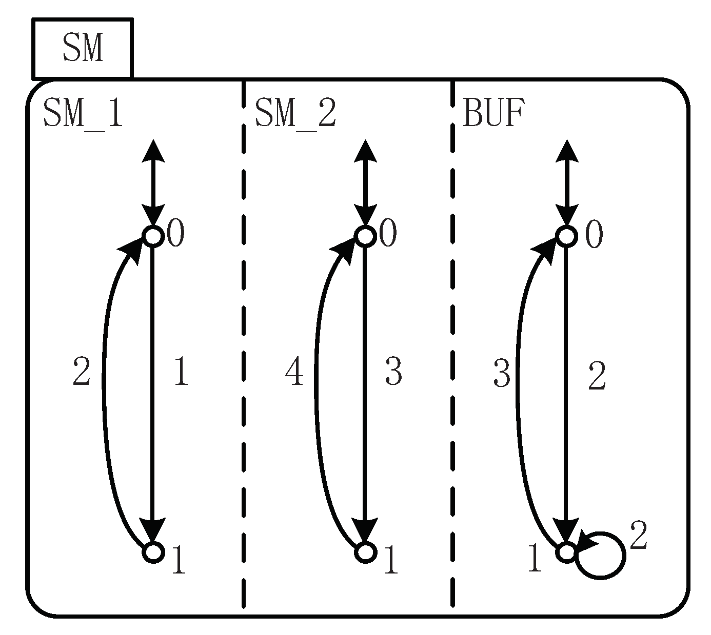 Symmetry 14 01470 g007