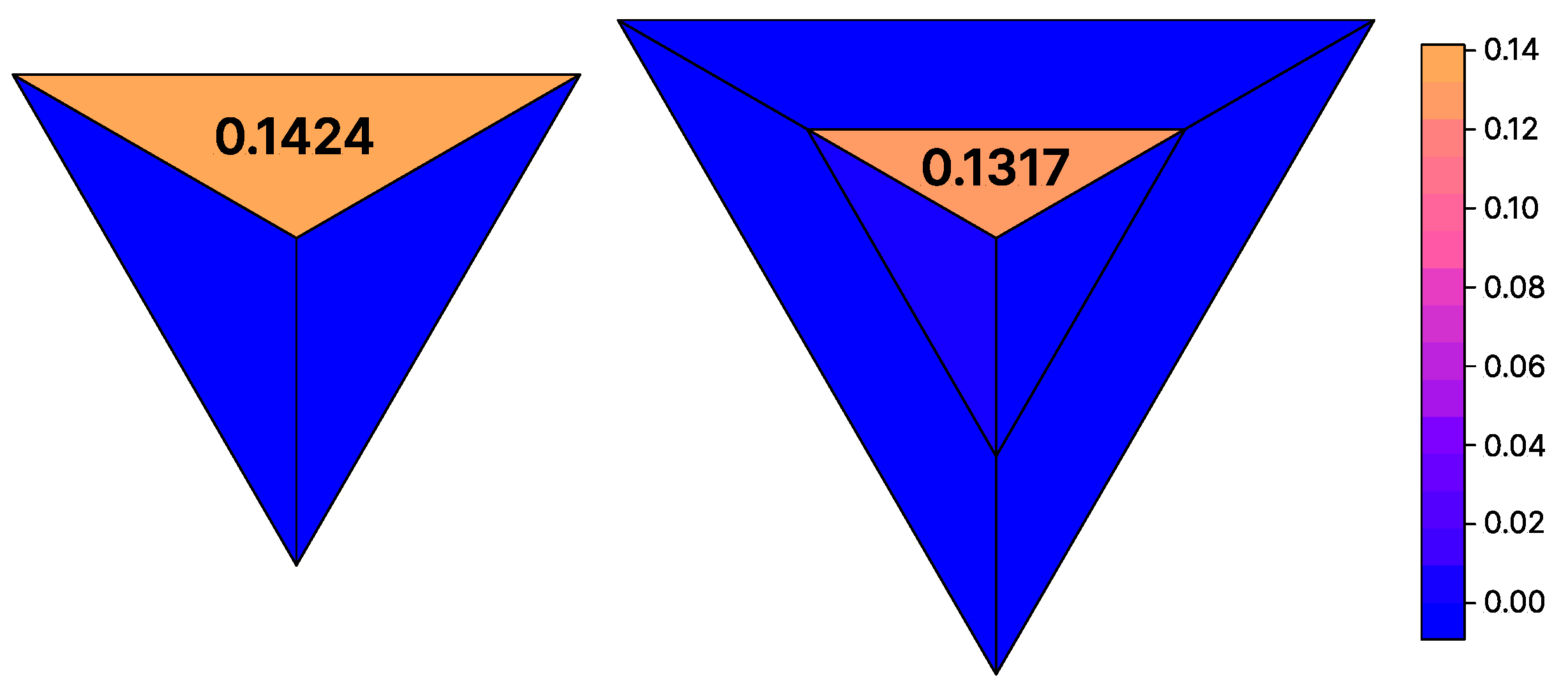 Symmetry 14 01474 g008