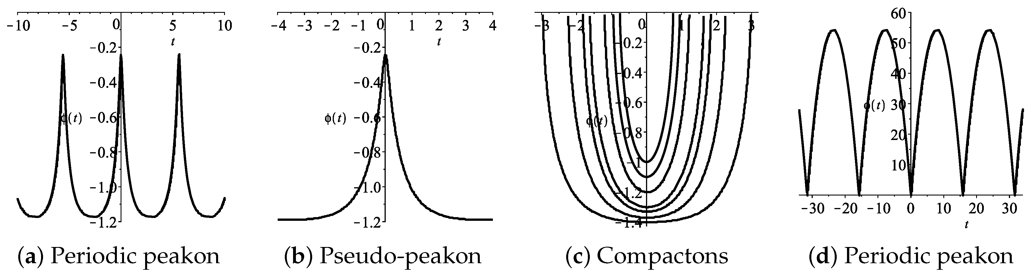 Symmetry 14 01480 g003