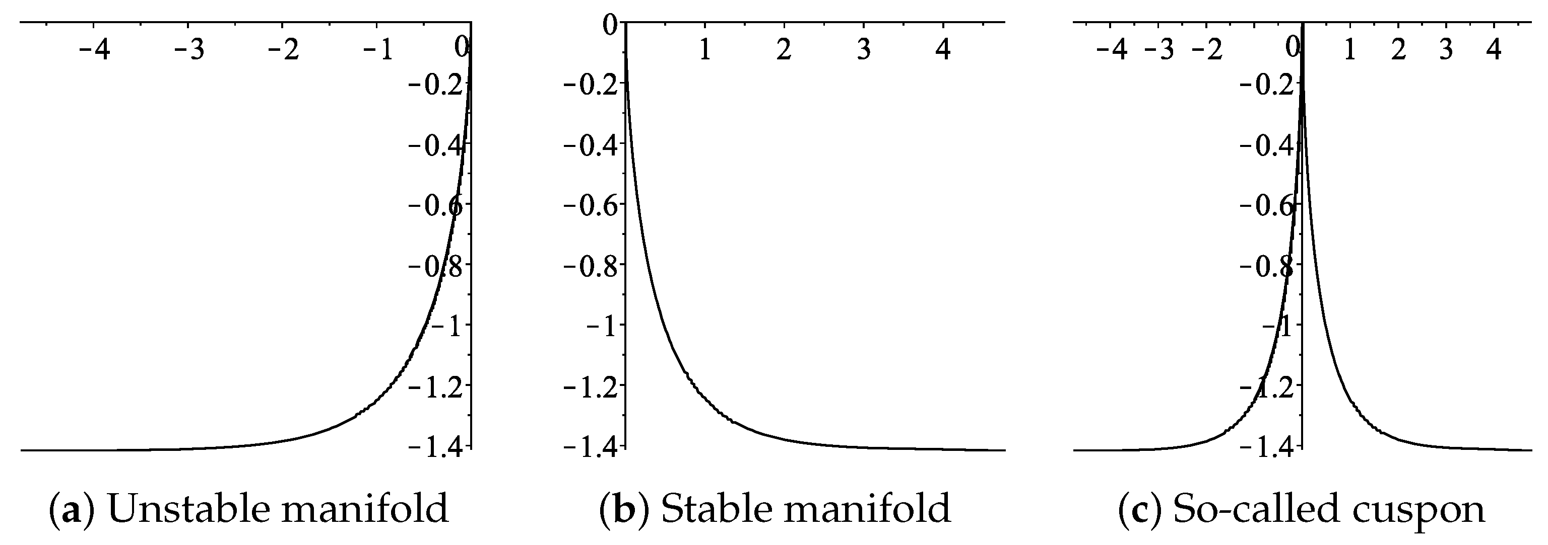 Symmetry 14 01480 g004