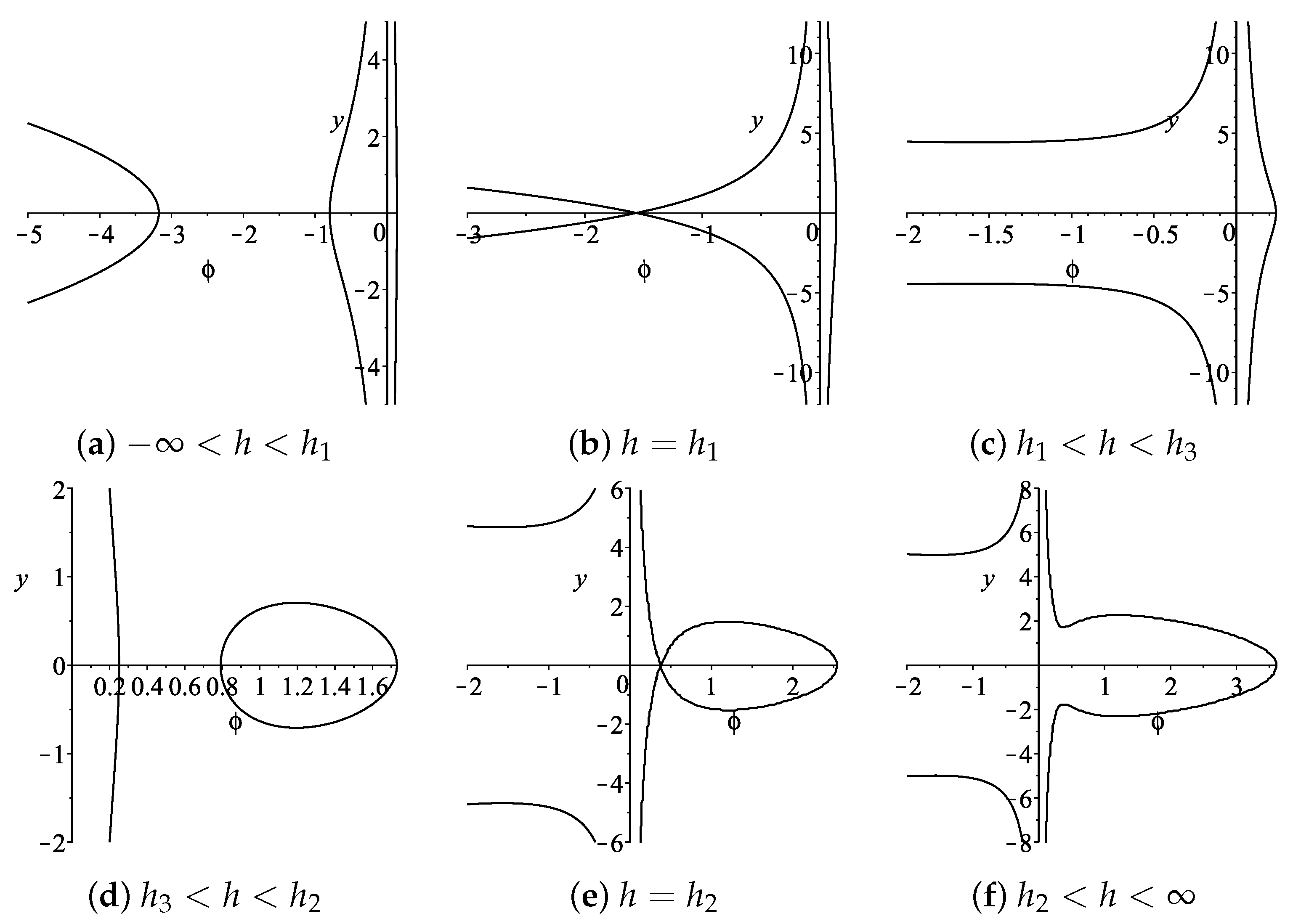 Symmetry 14 01480 g005